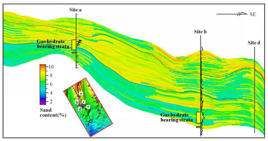 Gas Hydrate Distribution Influenced by Sea Floor Slide and Canyon Erosion in the Shenhu Slope, Northern South China Sea Margin Gas Hydrate Distribution Influenced by Sea Floor Slide and Canyon Erosion in the Shenhu Slope, Northern South China Sea Margin