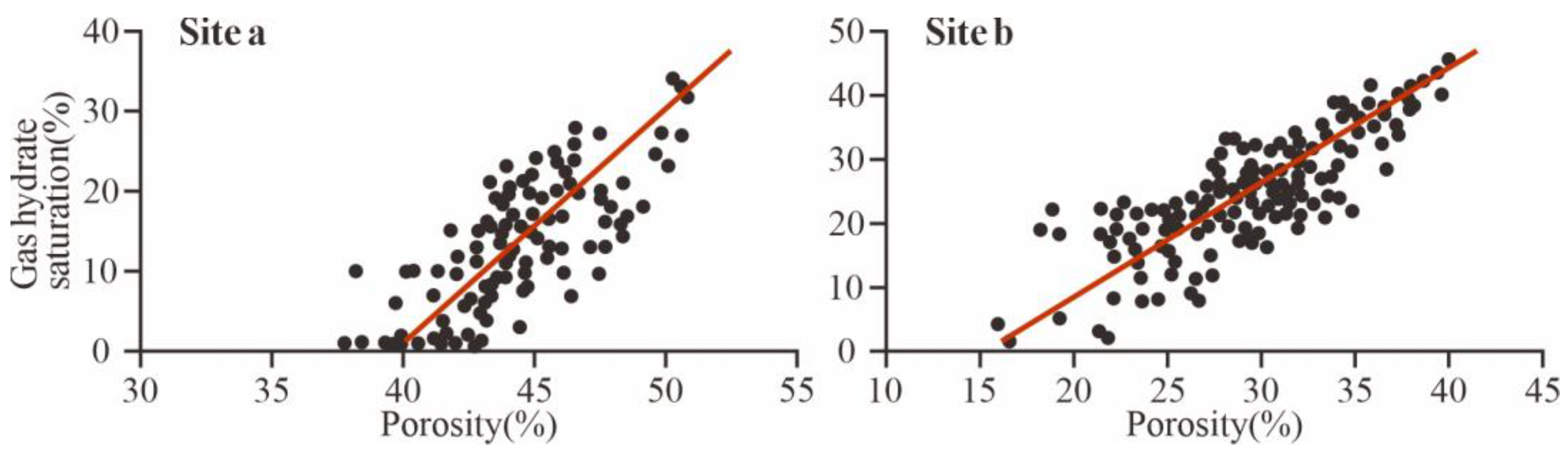 Processes 13 00193 g013 Processes 13 00193 g013