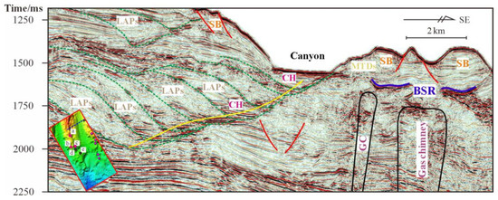 Gas Hydrate Distribution Influenced by Sea Floor Slide and Canyon Erosion in the Shenhu Slope, Northern South China Sea Margin Gas Hydrate Distribution Influenced by Sea Floor Slide and Canyon Erosion in the Shenhu Slope, Northern South China Sea Margin