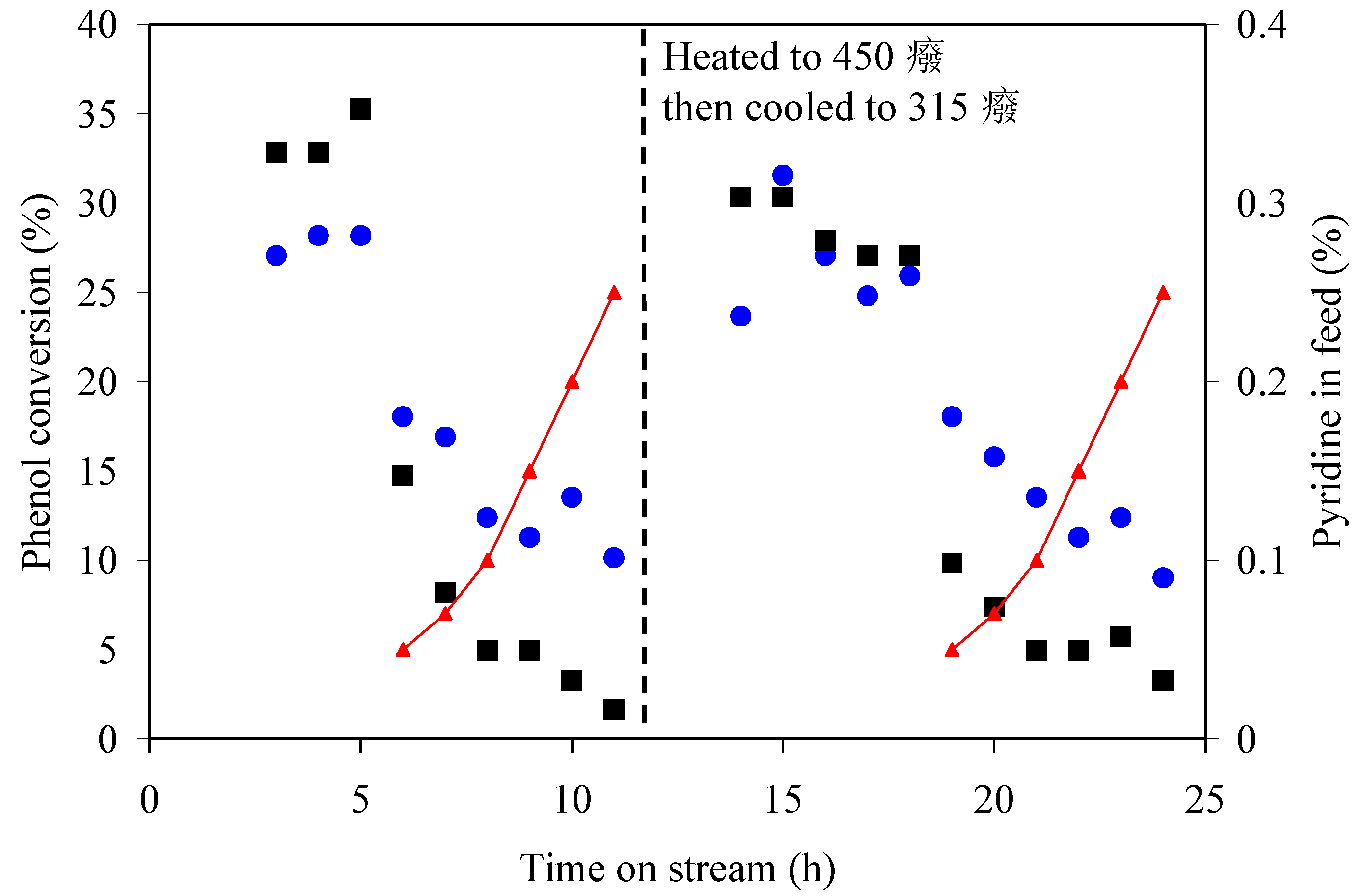 Processes 13 00194 g002