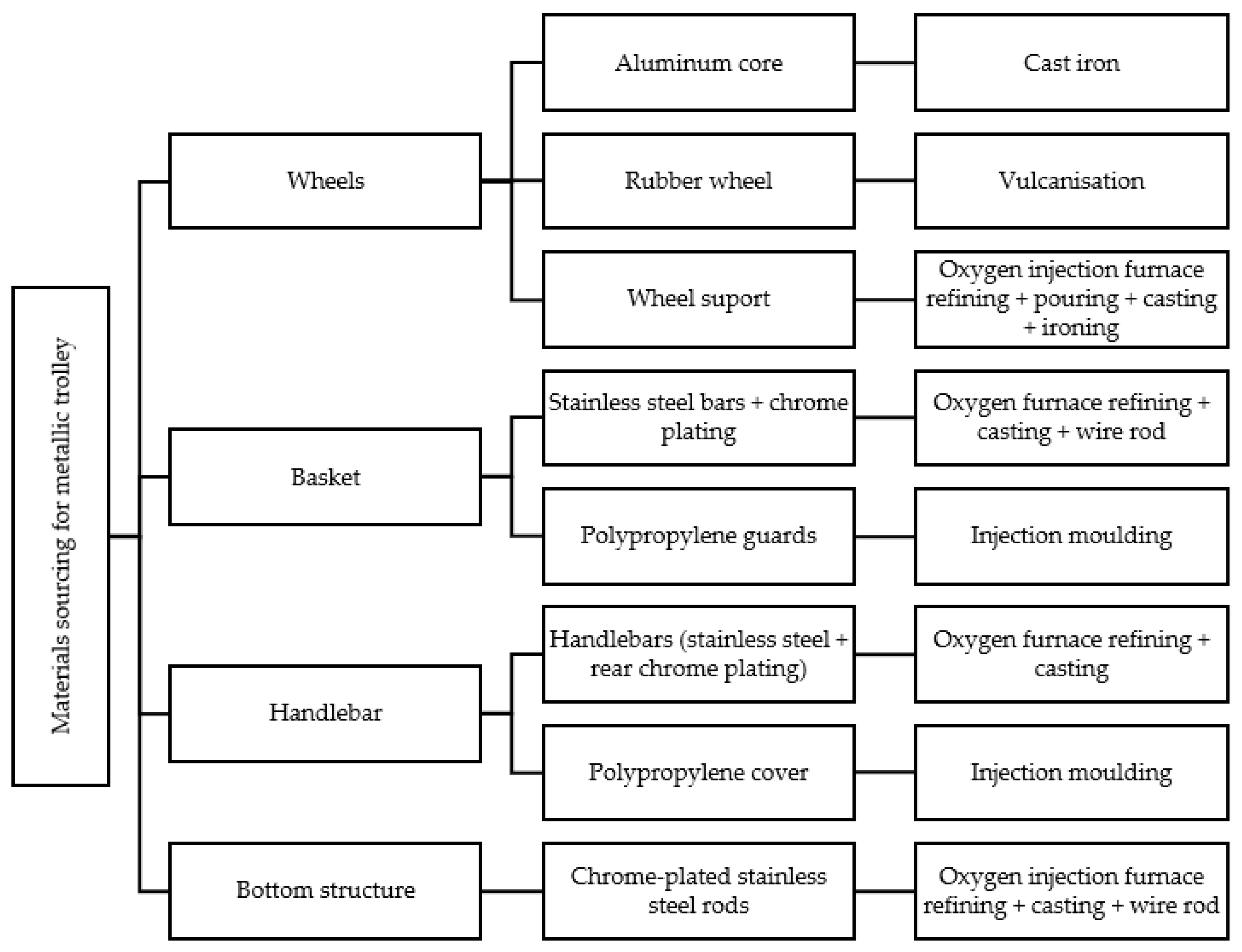 Processes 13 00195 g003