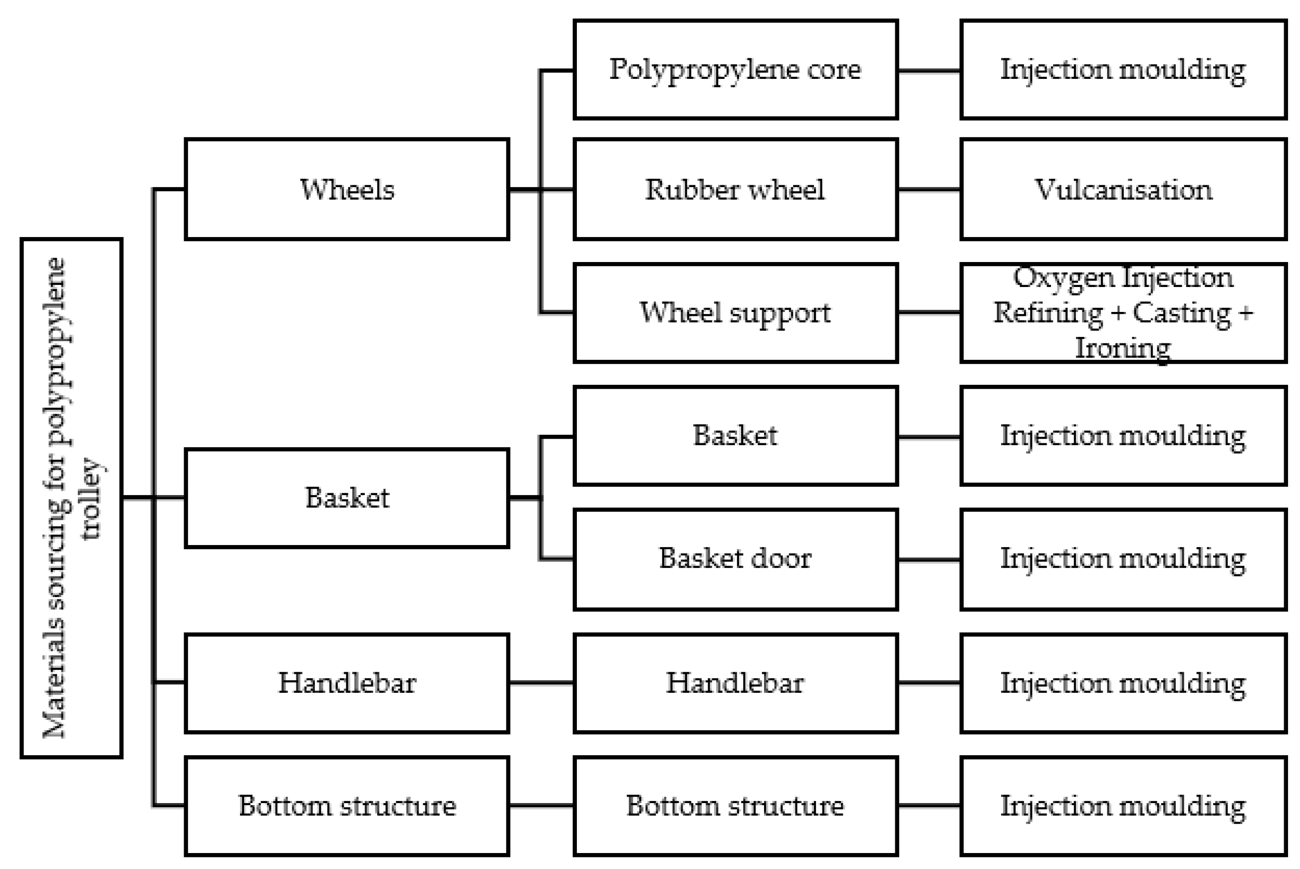 Processes 13 00195 g005