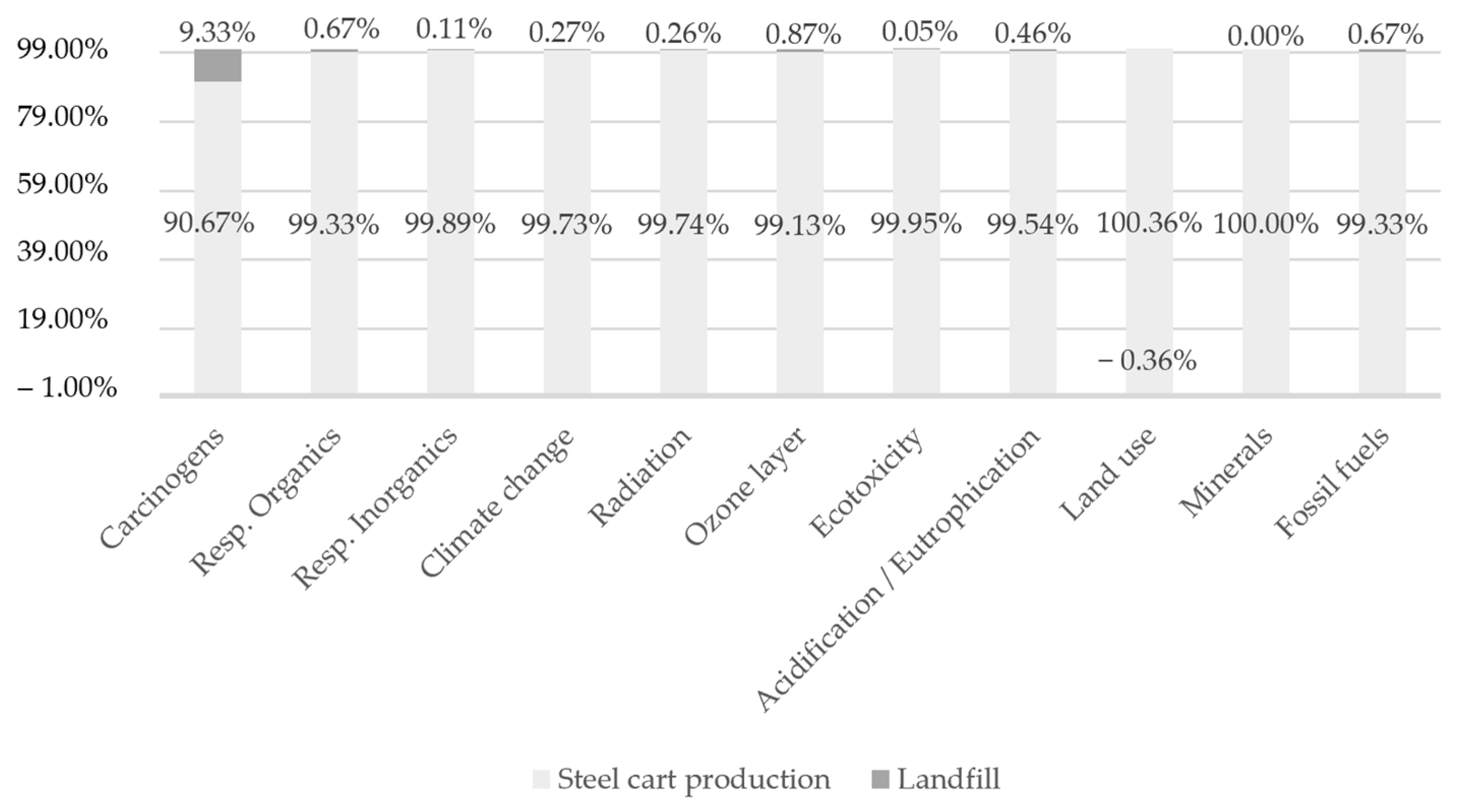 Processes 13 00195 g017
