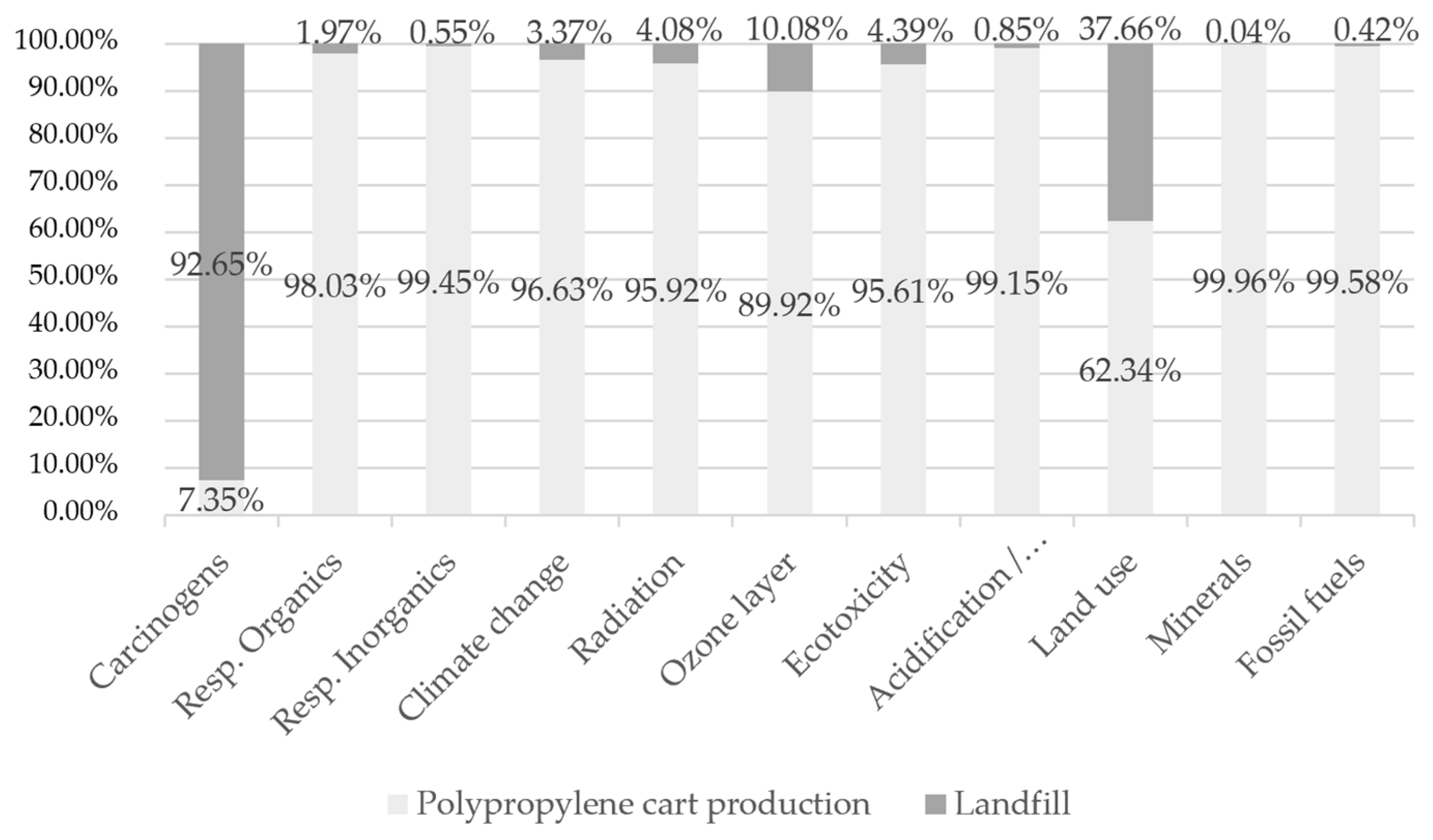 Processes 13 00195 g018