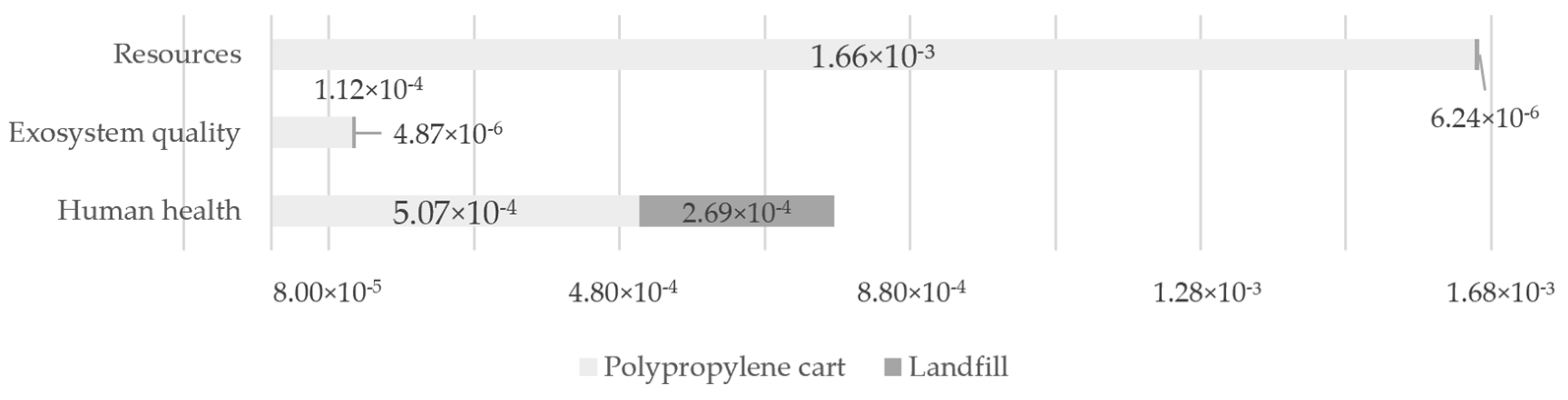 Processes 13 00195 g022