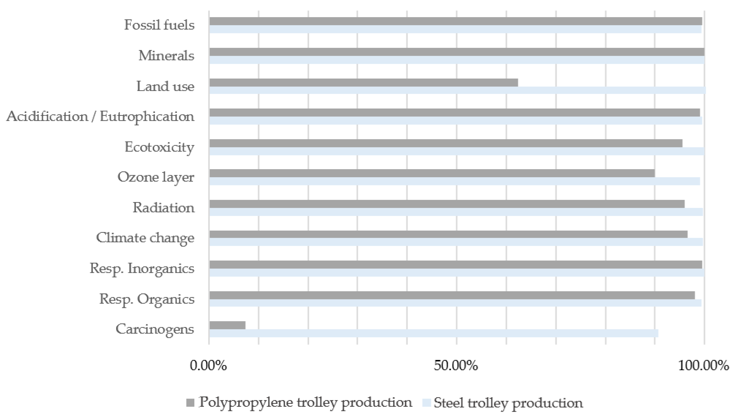 Processes 13 00195 g027