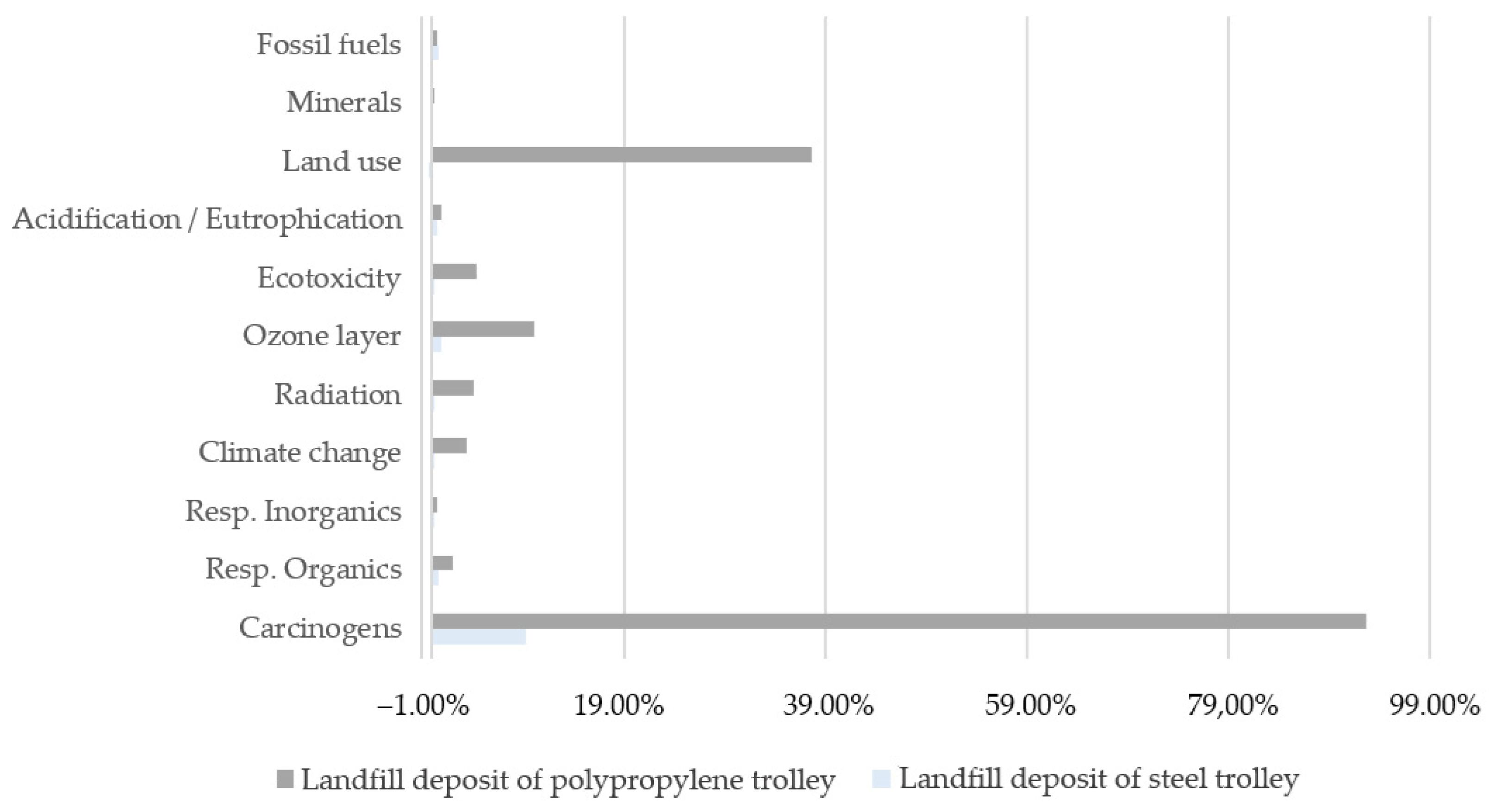 Processes 13 00195 g028