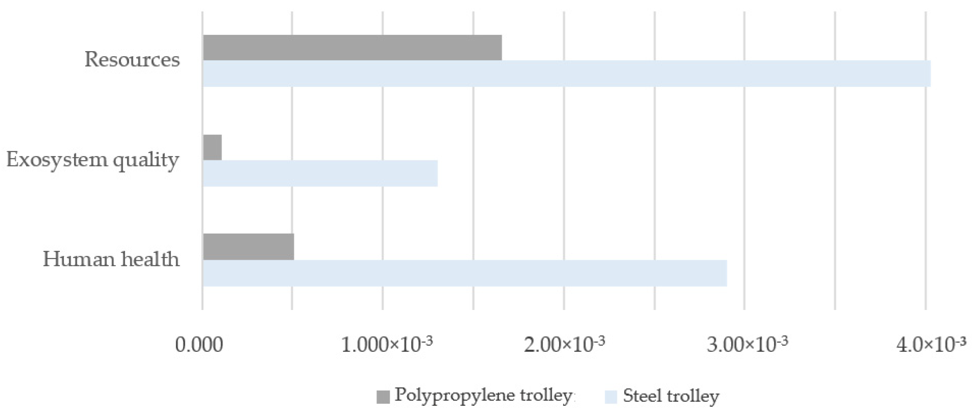 Processes 13 00195 g029