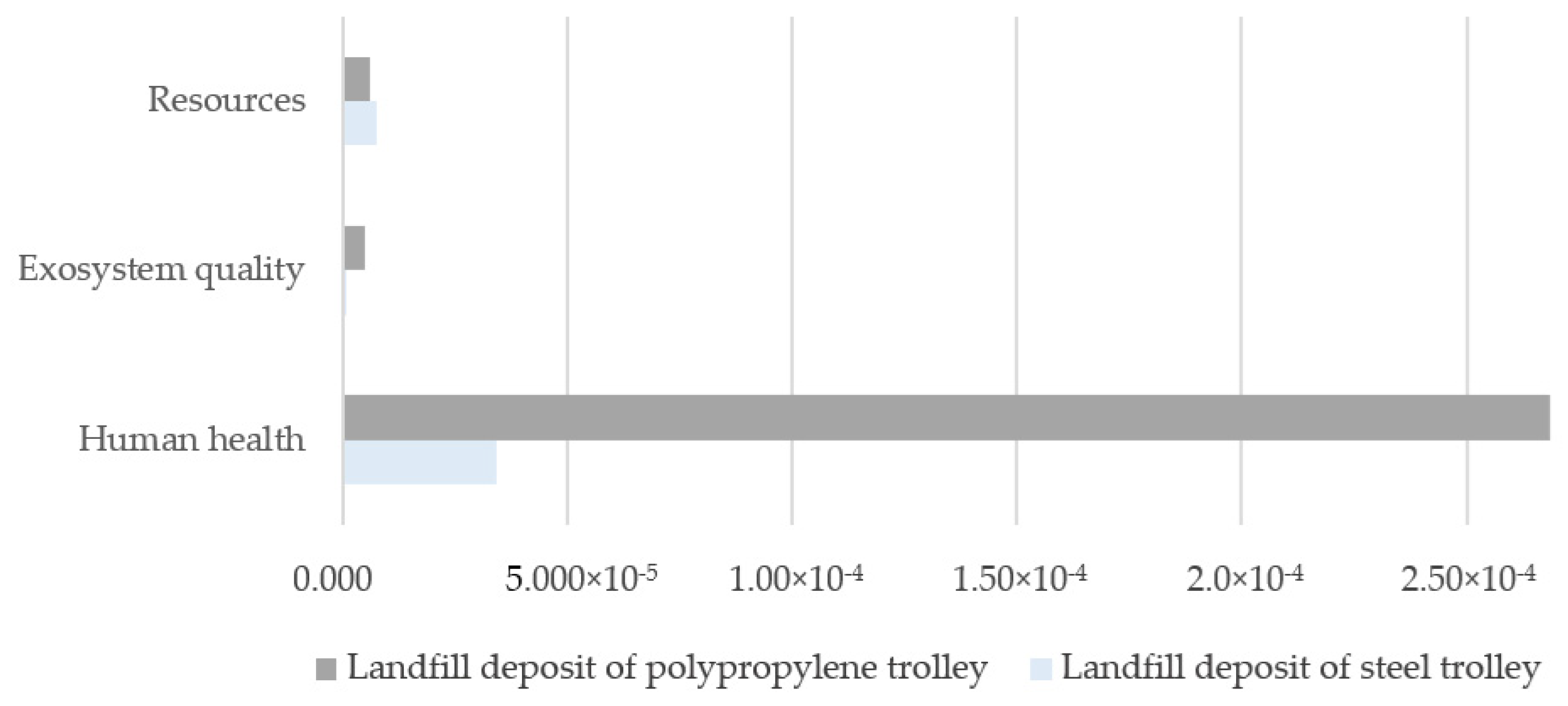 Processes 13 00195 g030