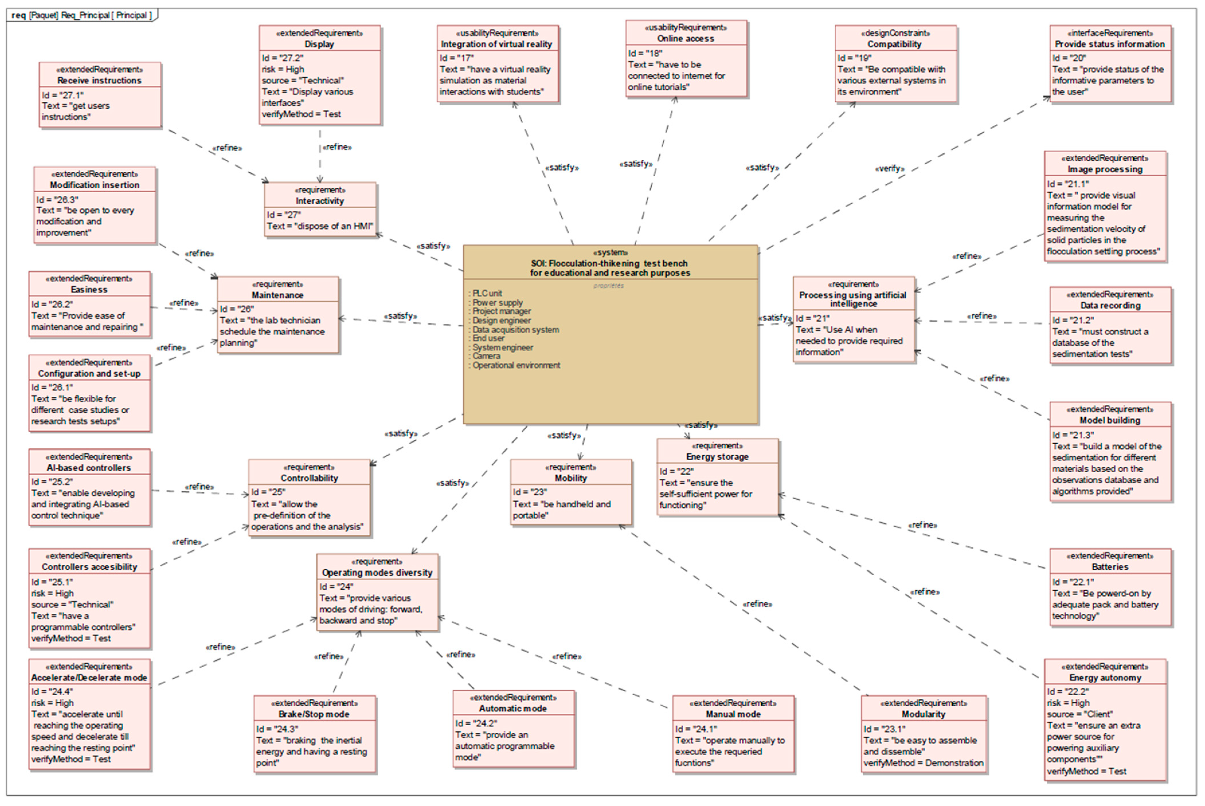 Processes 13 00198 g005 Processes 13 00198 g005