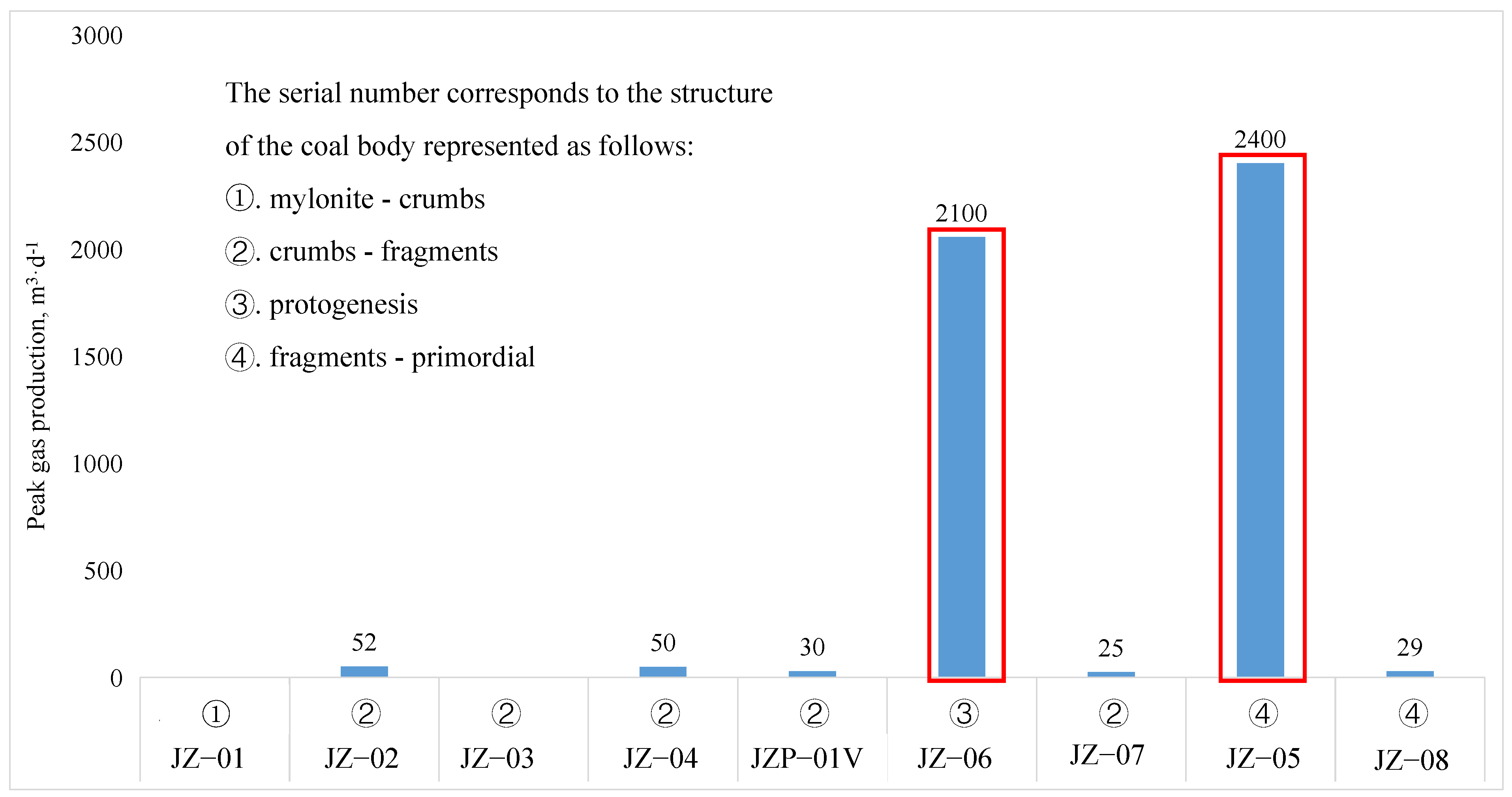 Processes 13 00199 g008