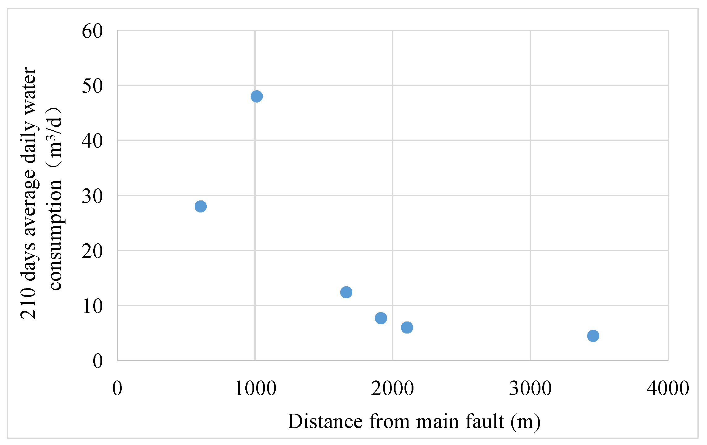 Processes 13 00199 g009