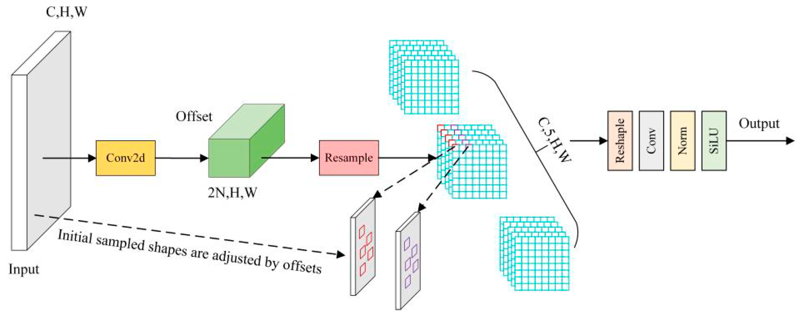 Processes 13 00201 g007