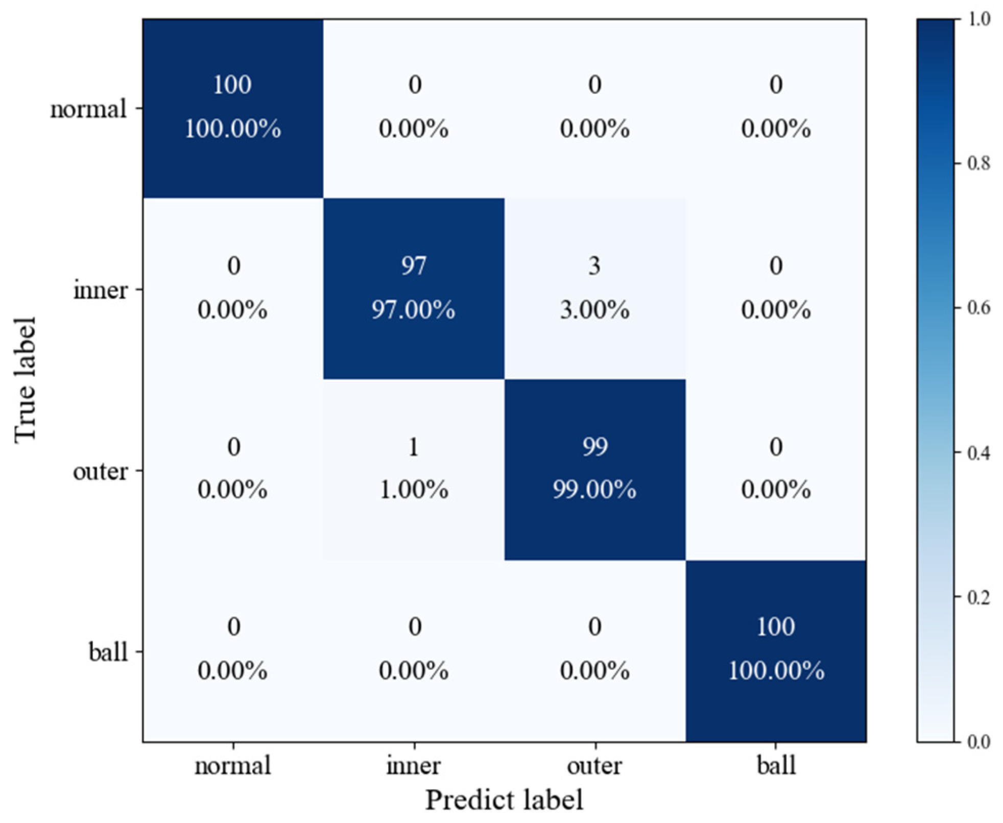 Processes 13 00202 g013