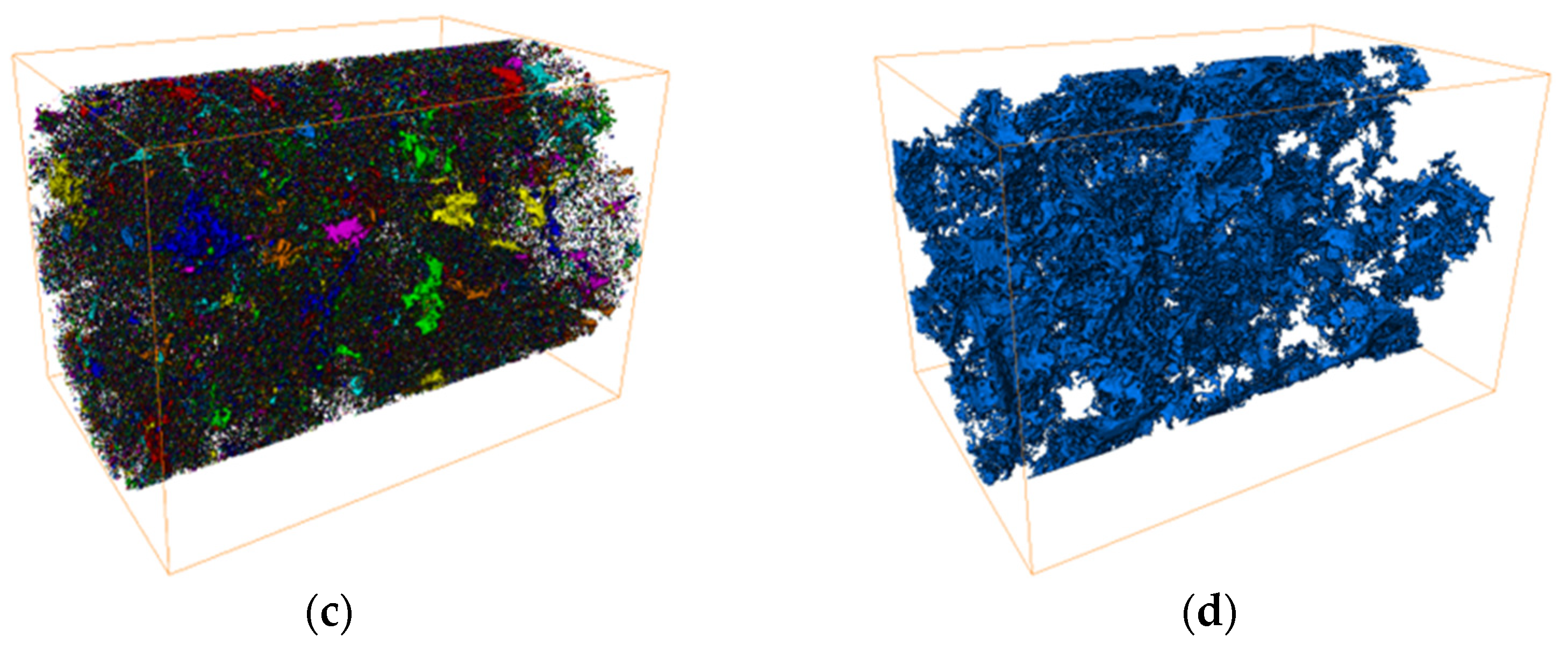 Processes 13 00203 g002b
