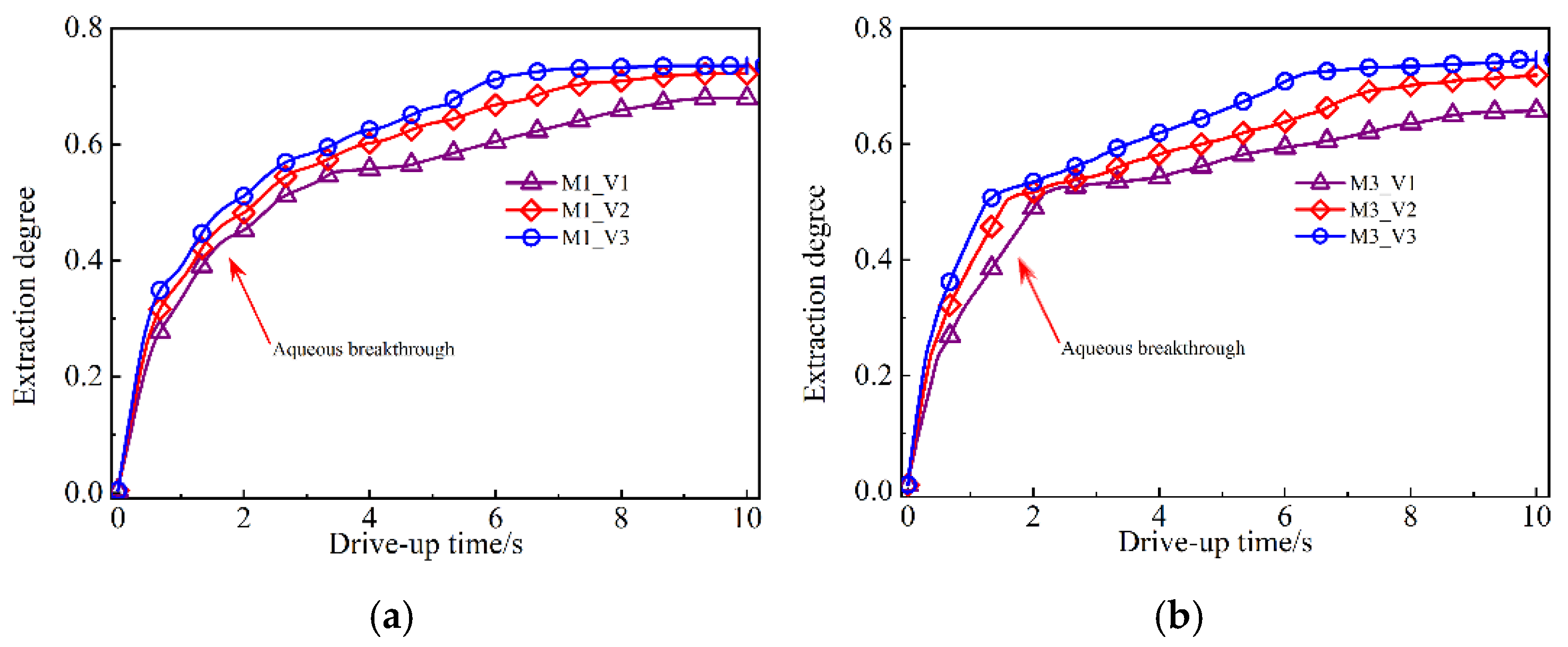 Processes 13 00203 g010