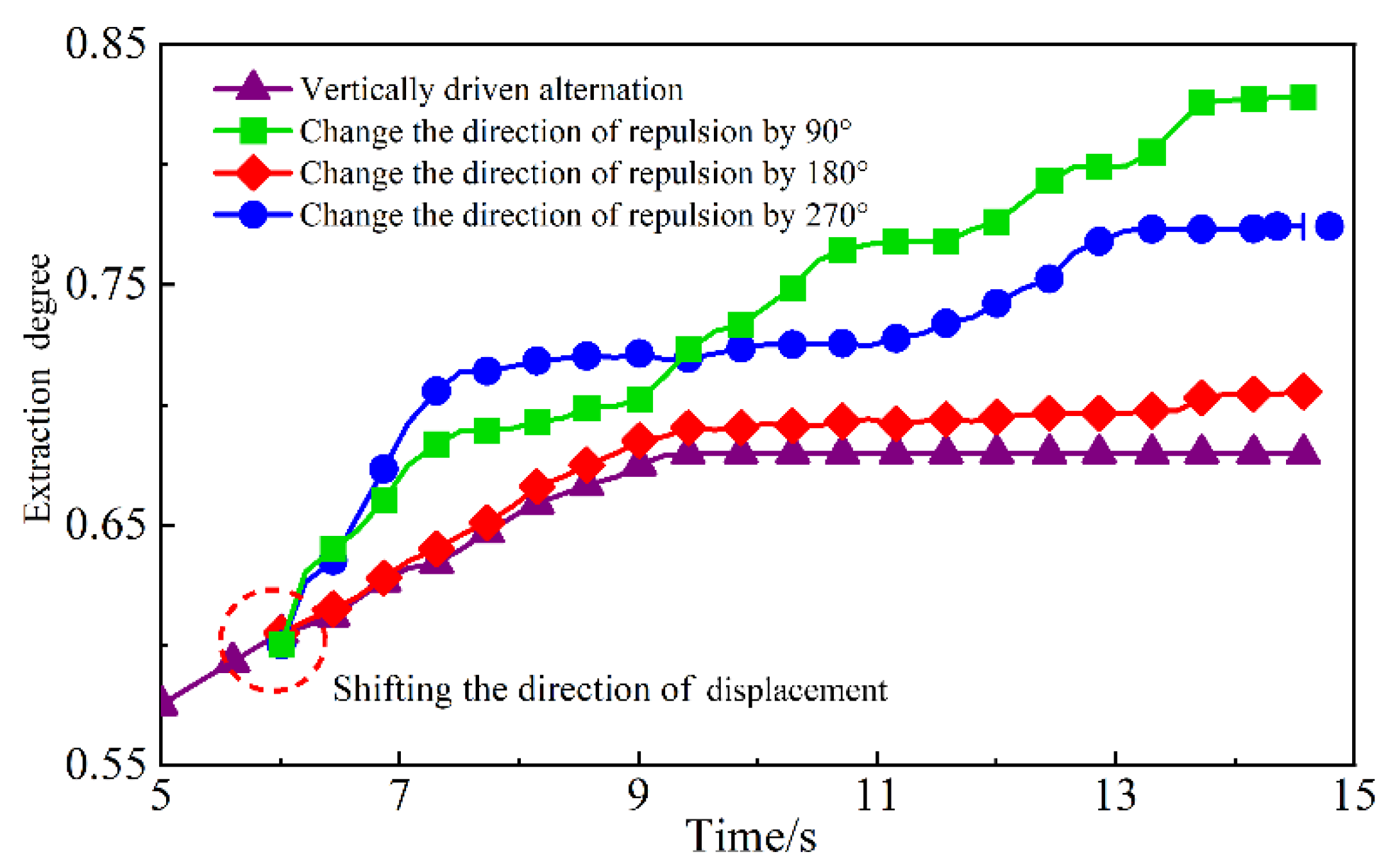 Processes 13 00203 g013