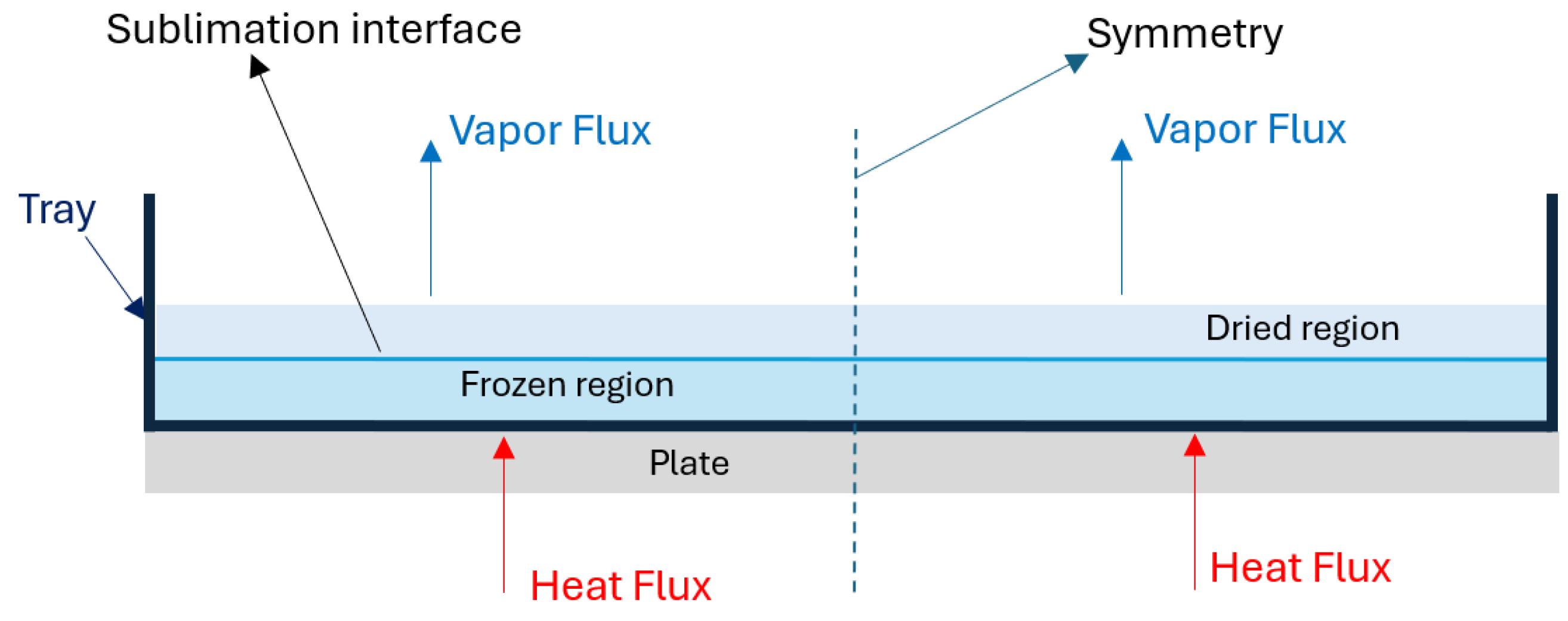 Processes 13 00206 g001 Processes 13 00206 g001