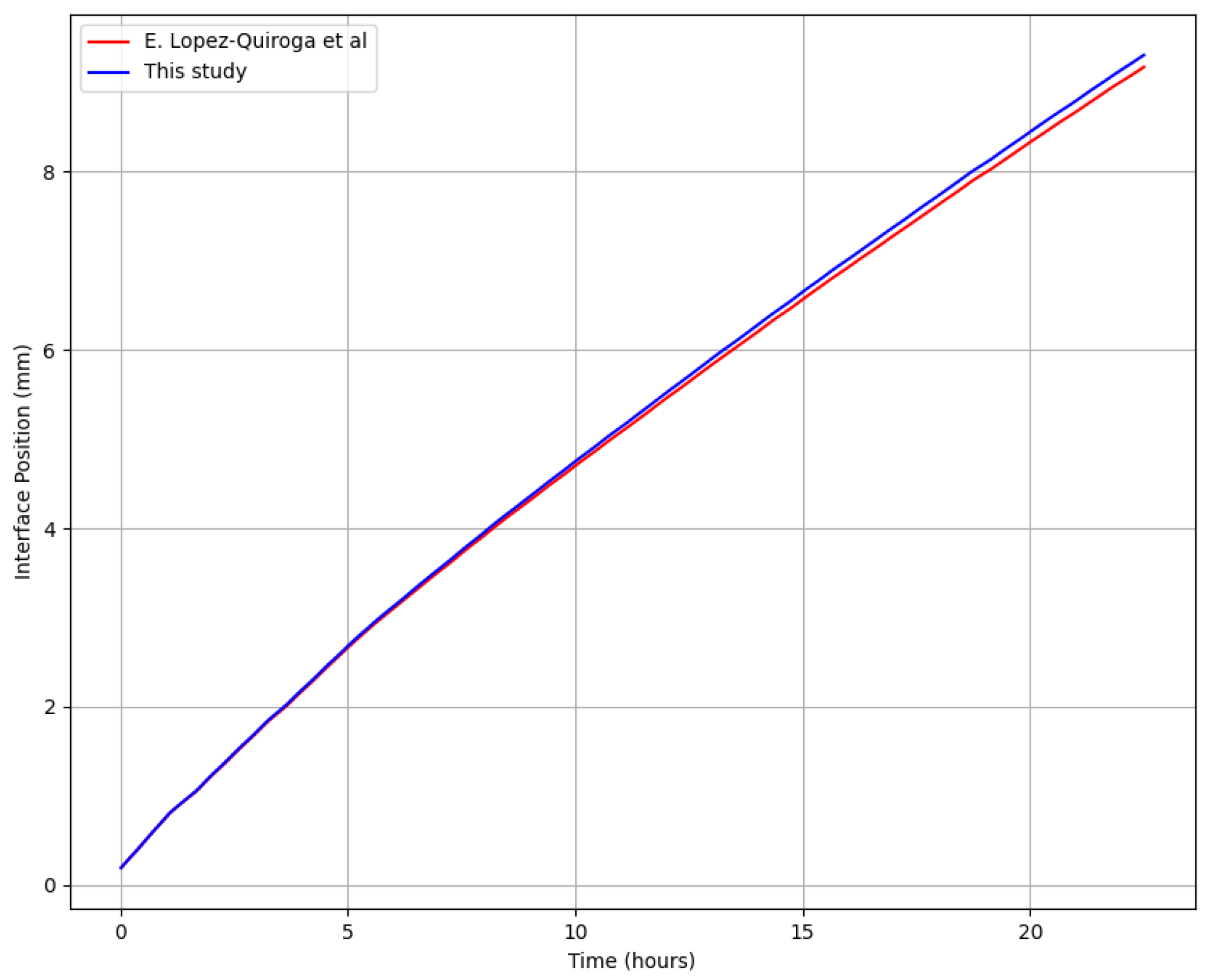Processes 13 00206 g005 Processes 13 00206 g005