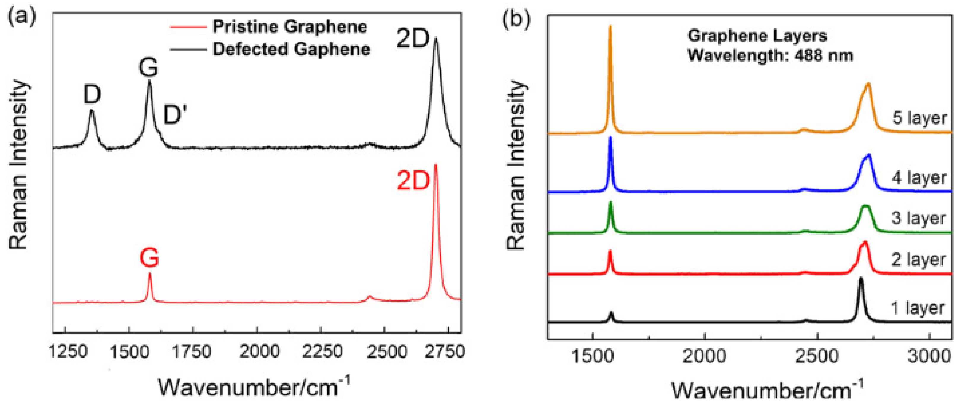 Processes 13 00209 g003