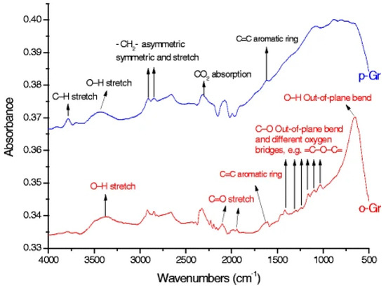 Potential Health Risks of Exposure to Graphene and Its Derivatives: A ...