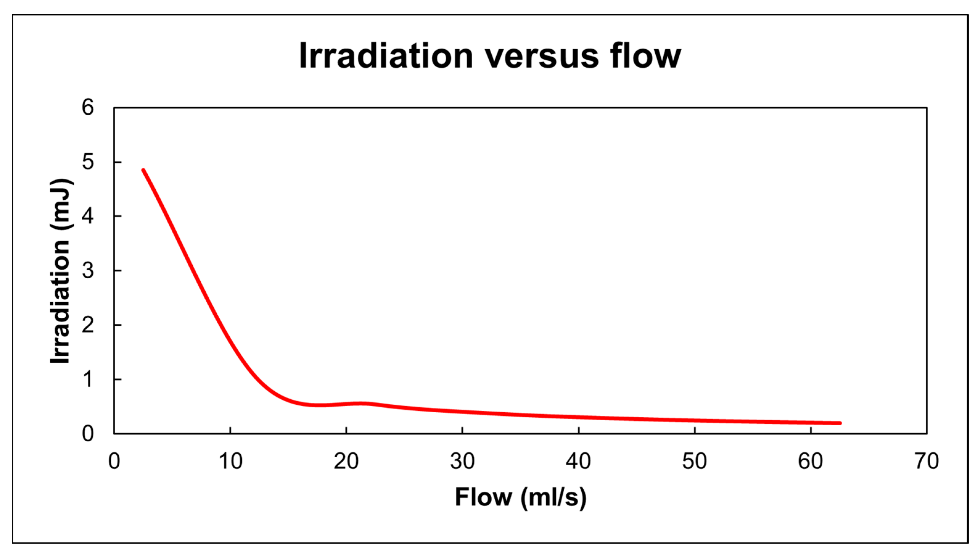 Processes 13 00213 g002