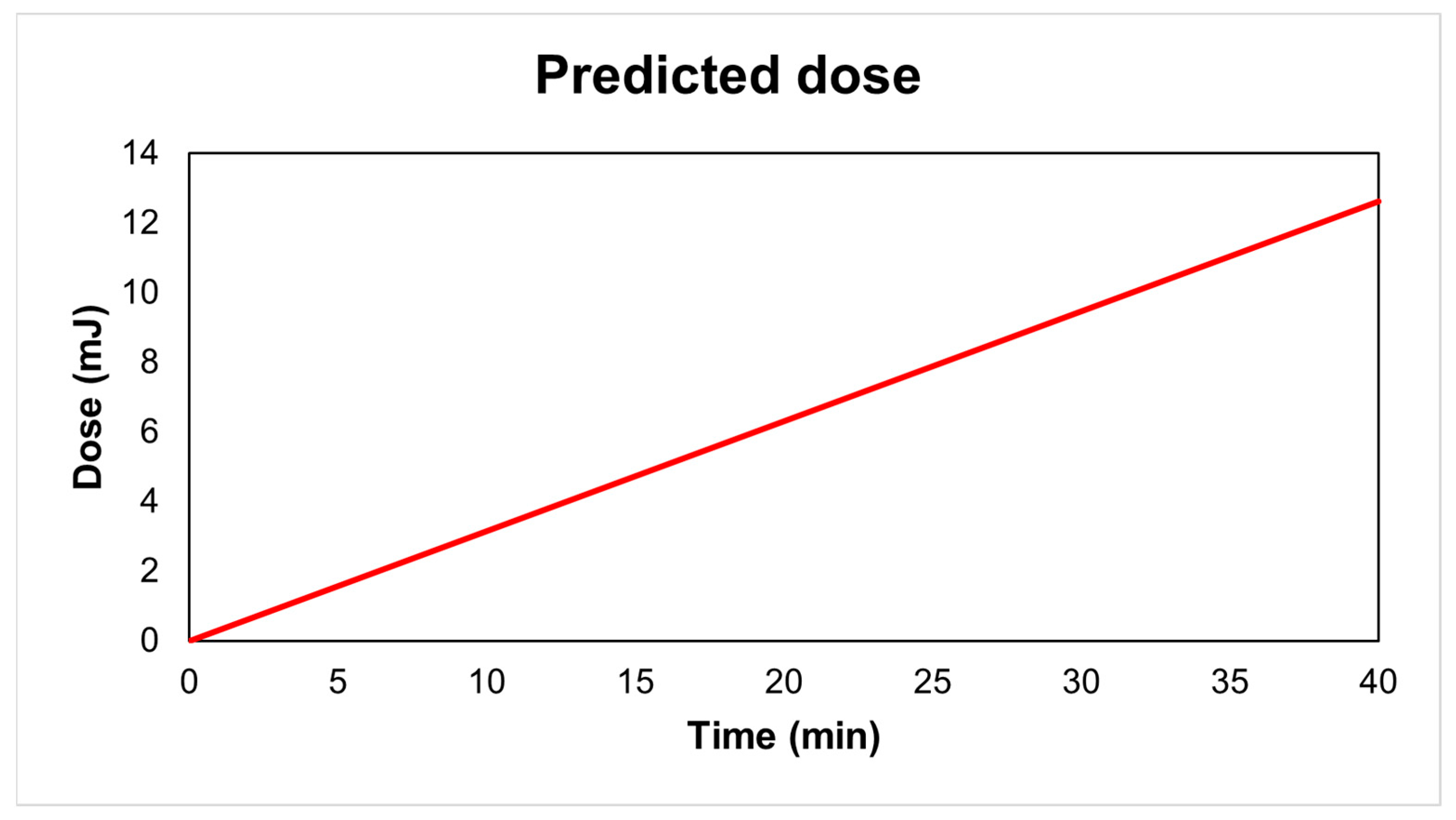 Processes 13 00213 g003