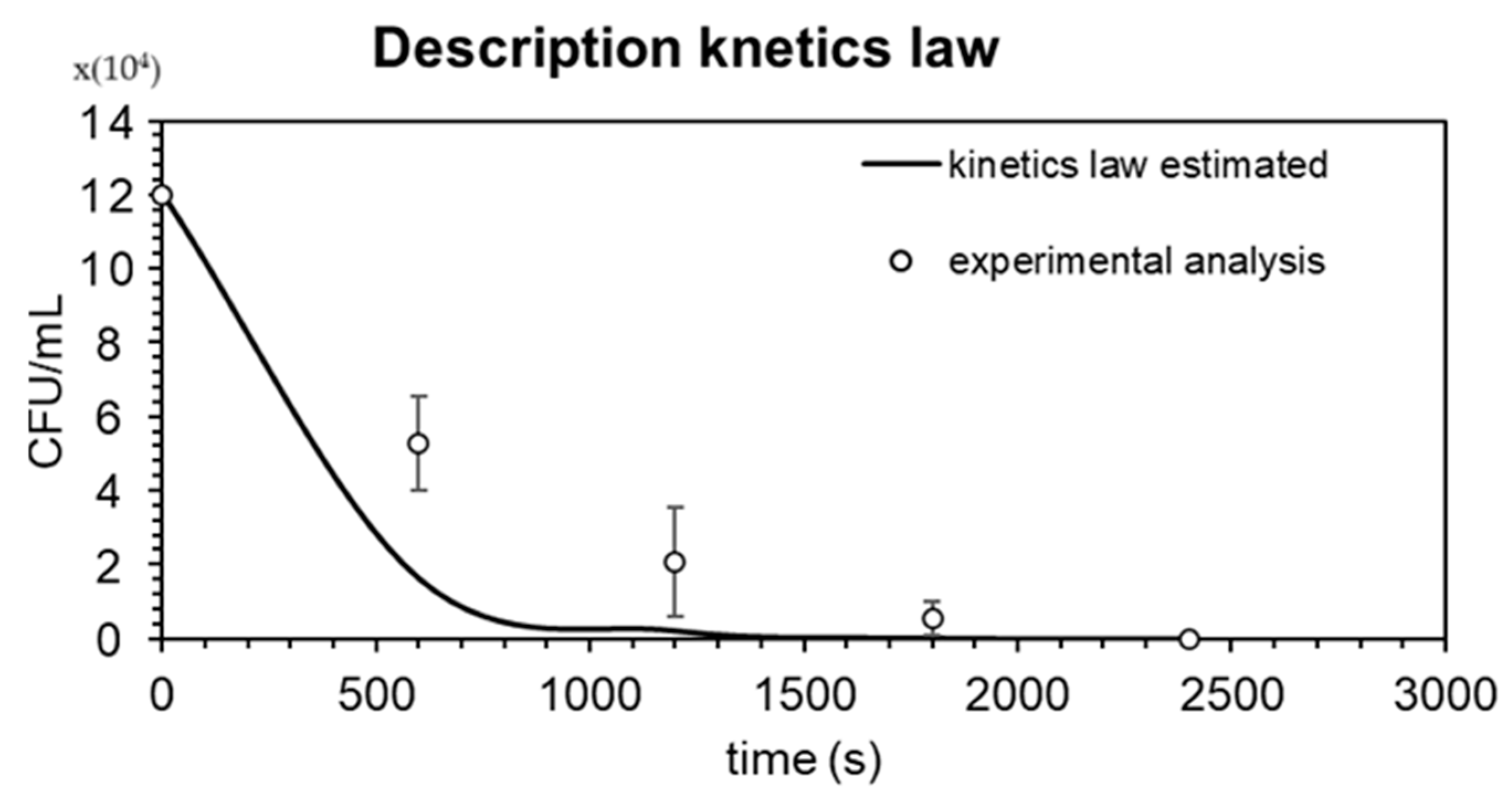 Processes 13 00213 g007