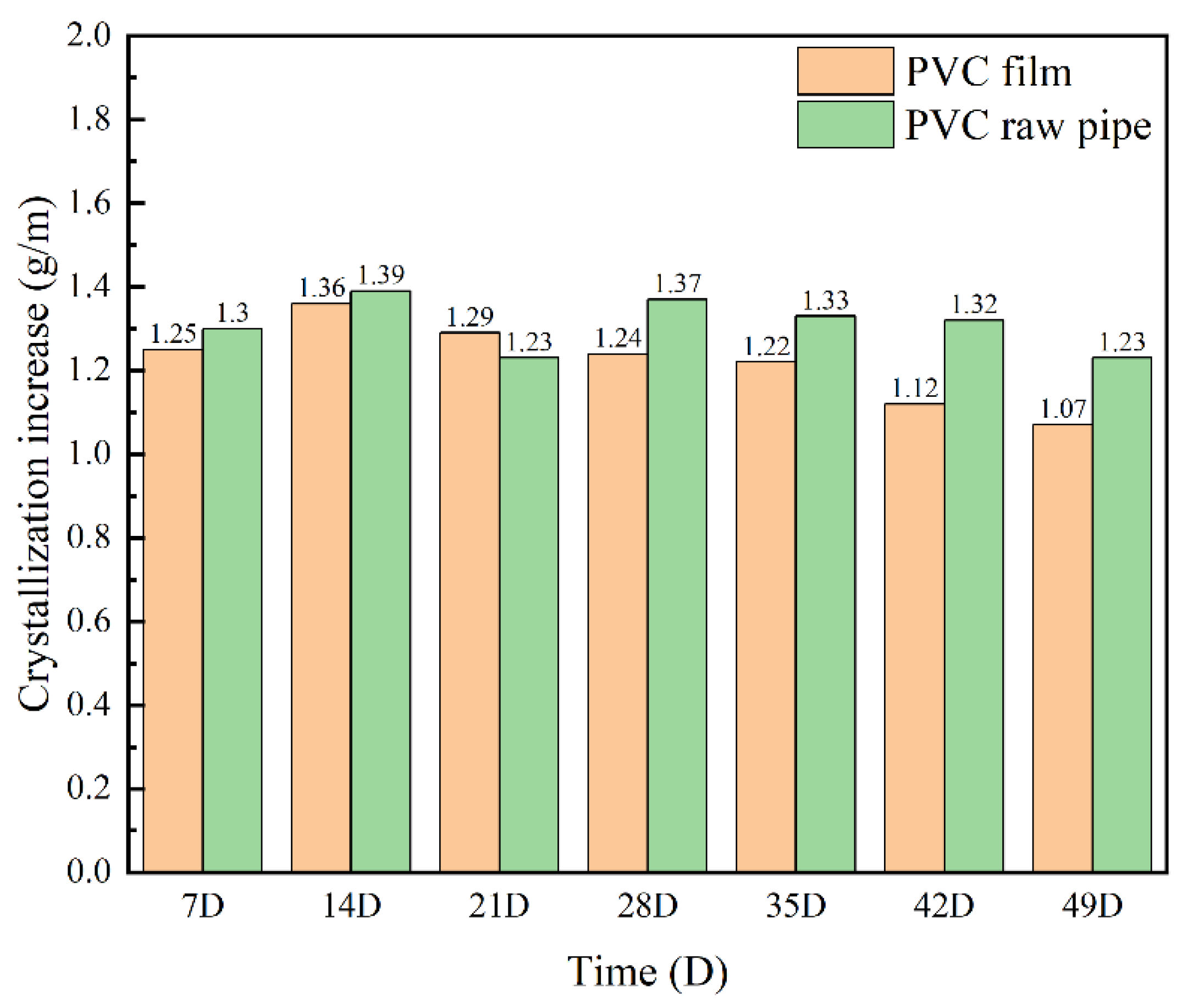 Processes 13 00214 g002