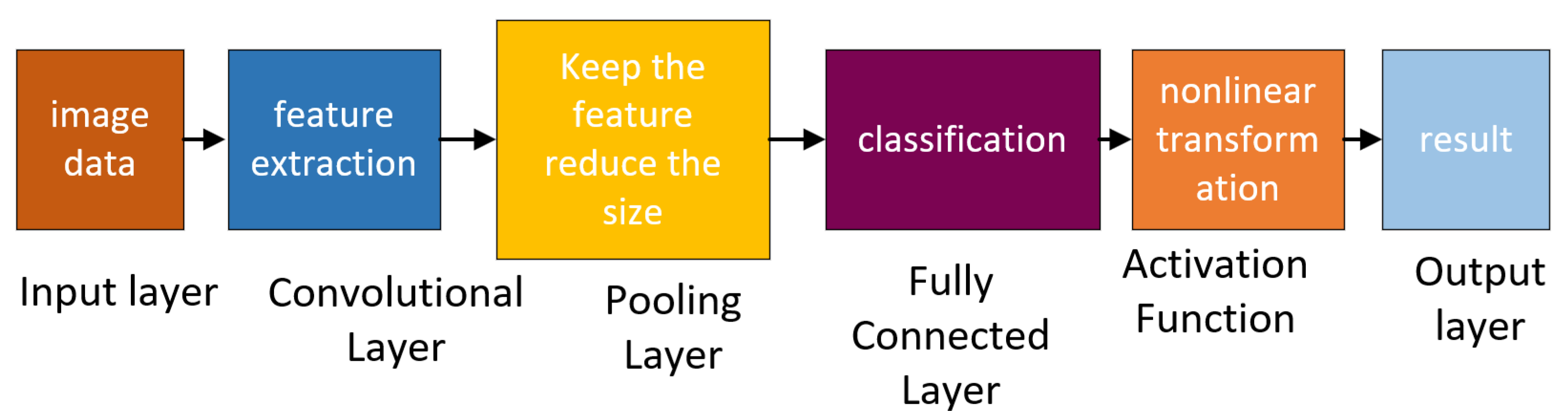 Processes 13 00215 g004