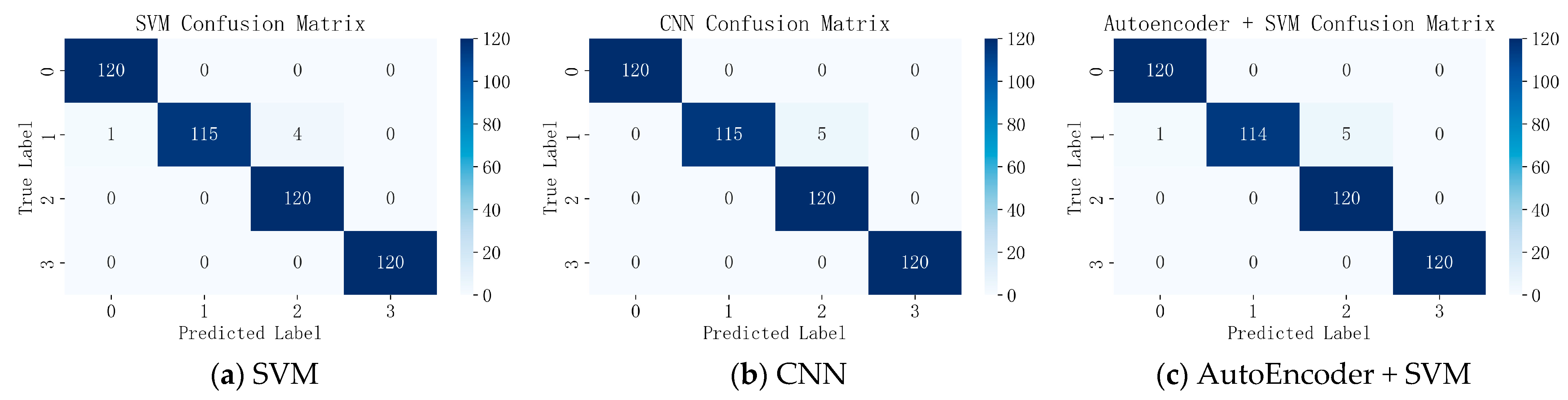 Processes 13 00219 g007