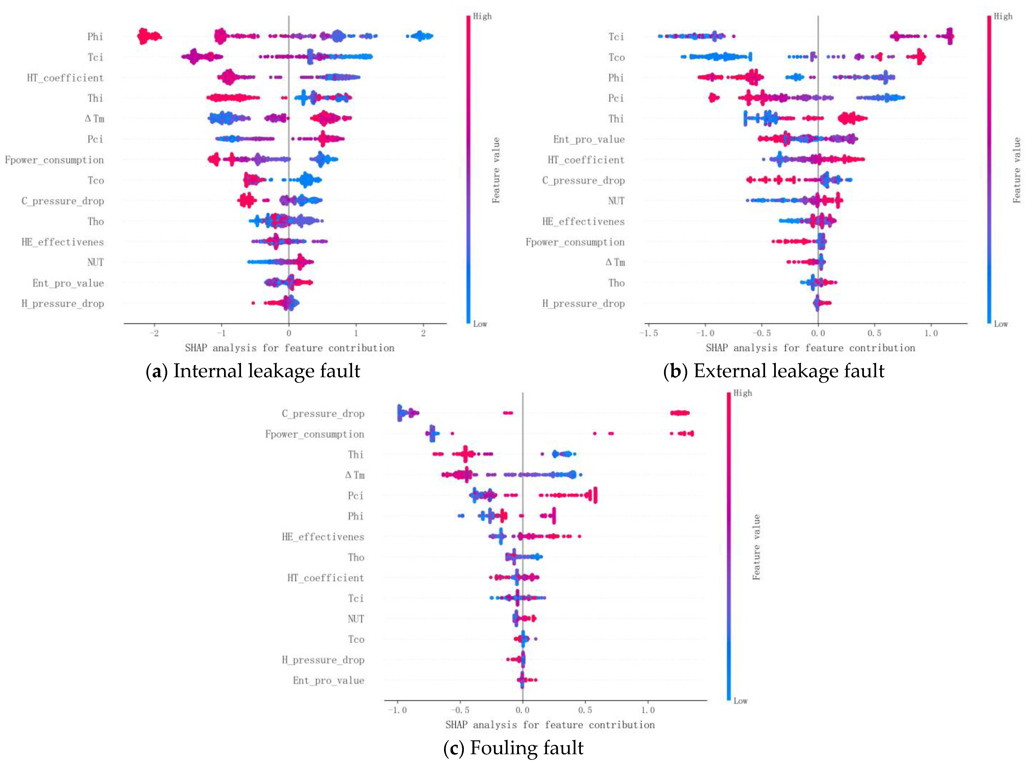 Processes 13 00219 g009