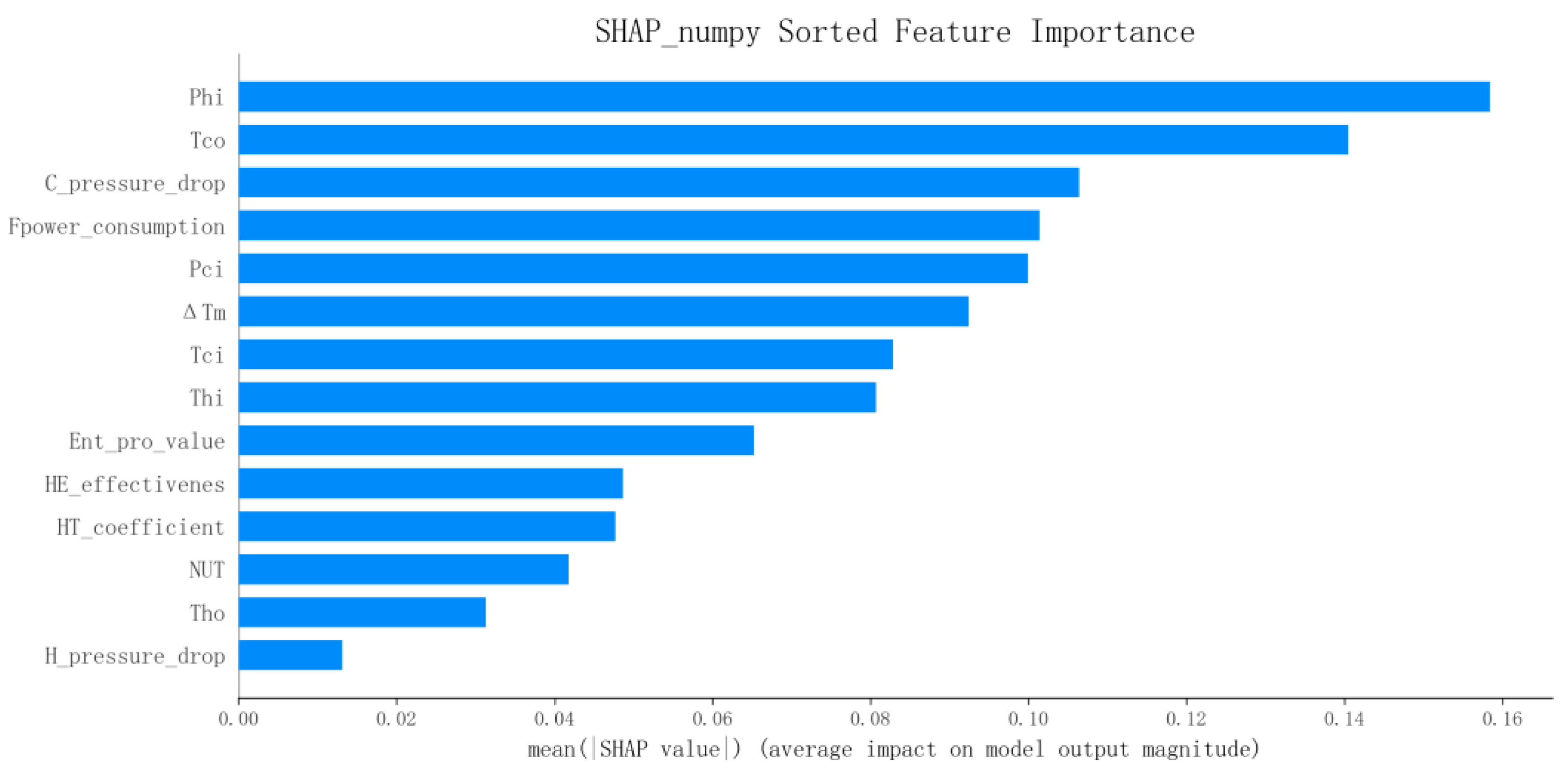 Processes 13 00219 g010