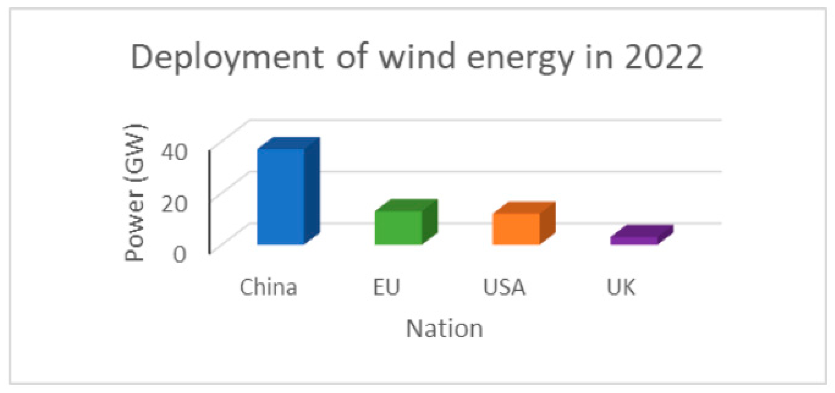 Processes 13 00221 g001