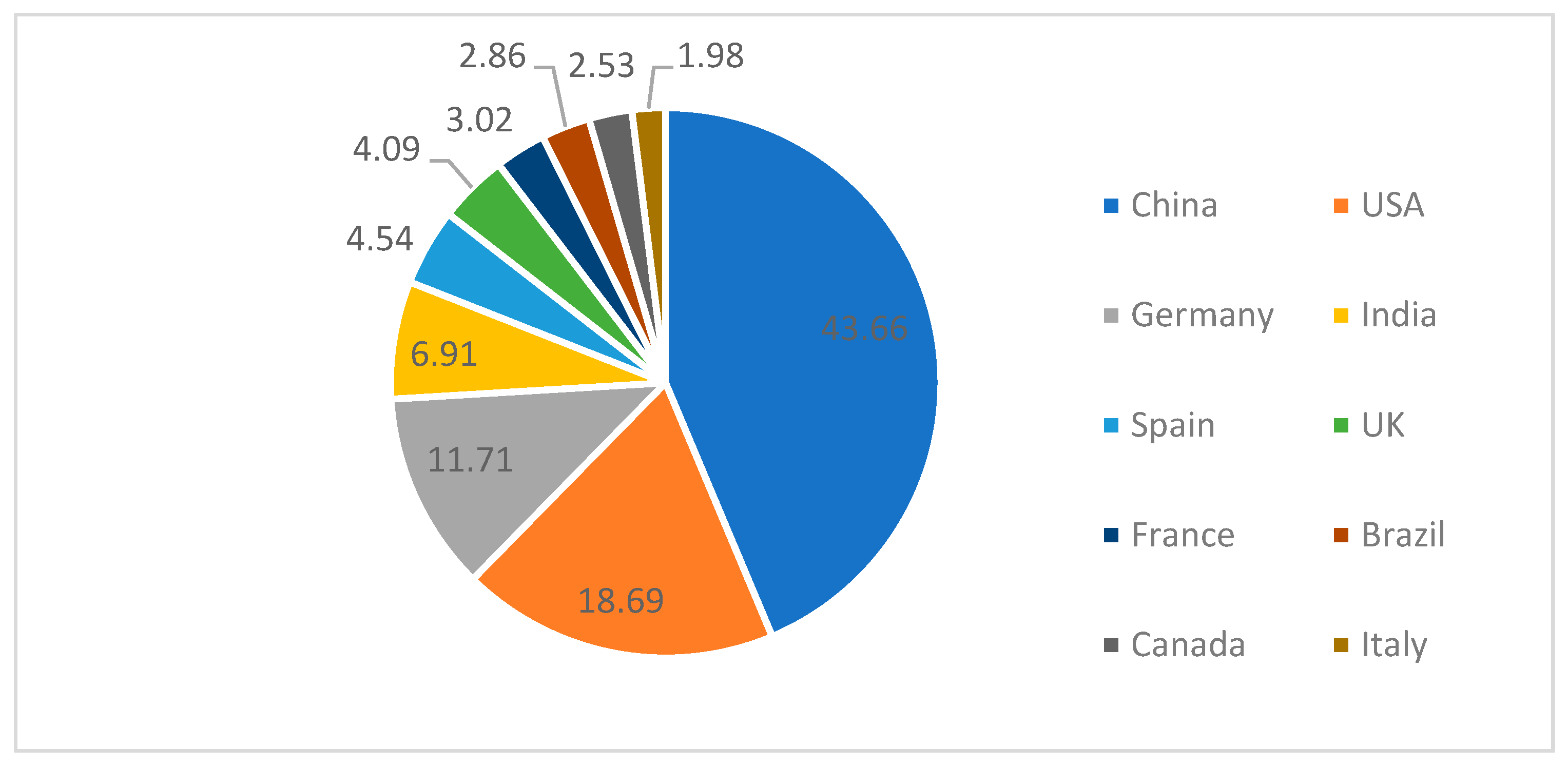 Processes 13 00221 g002