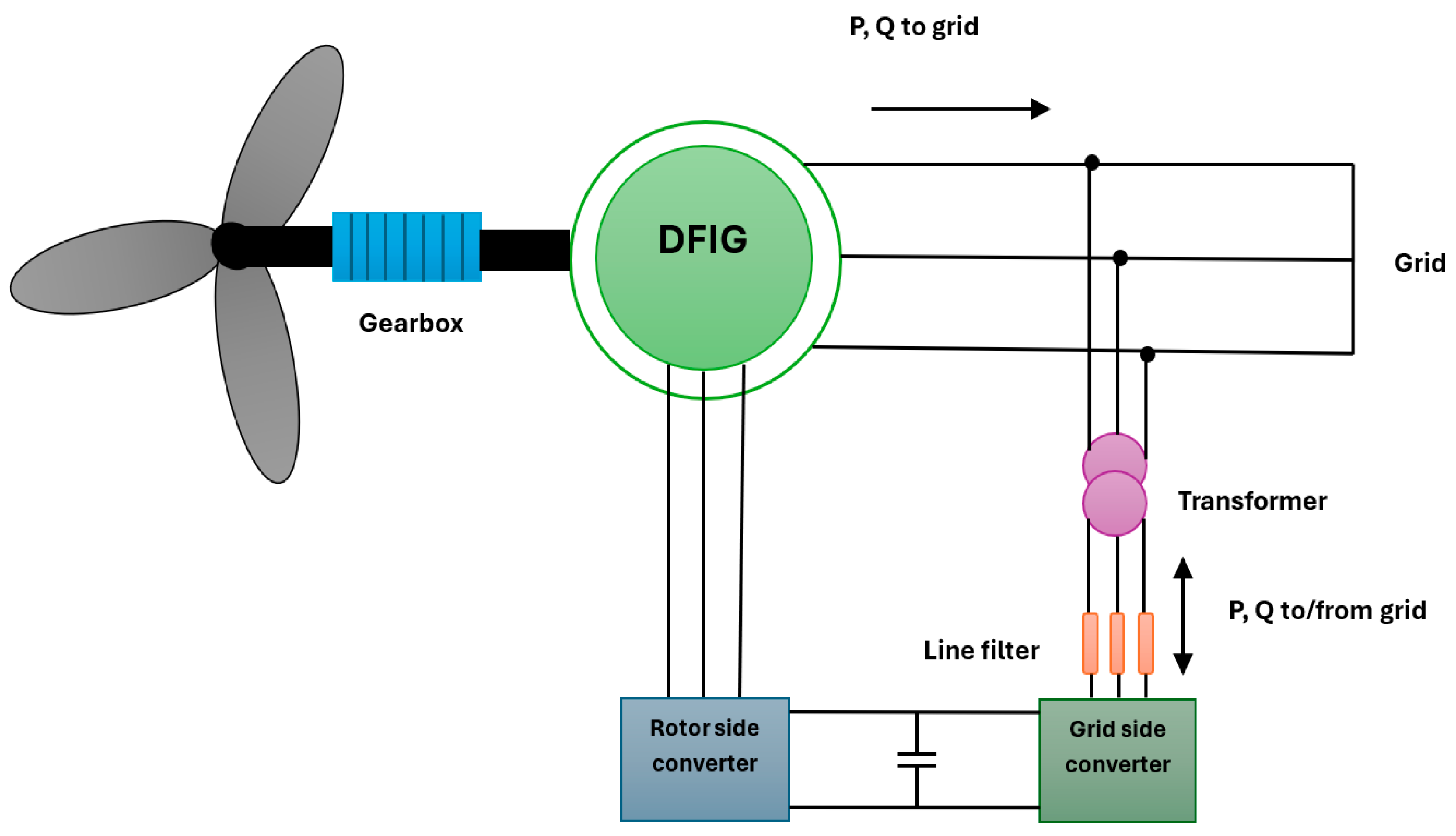 Processes 13 00221 g003