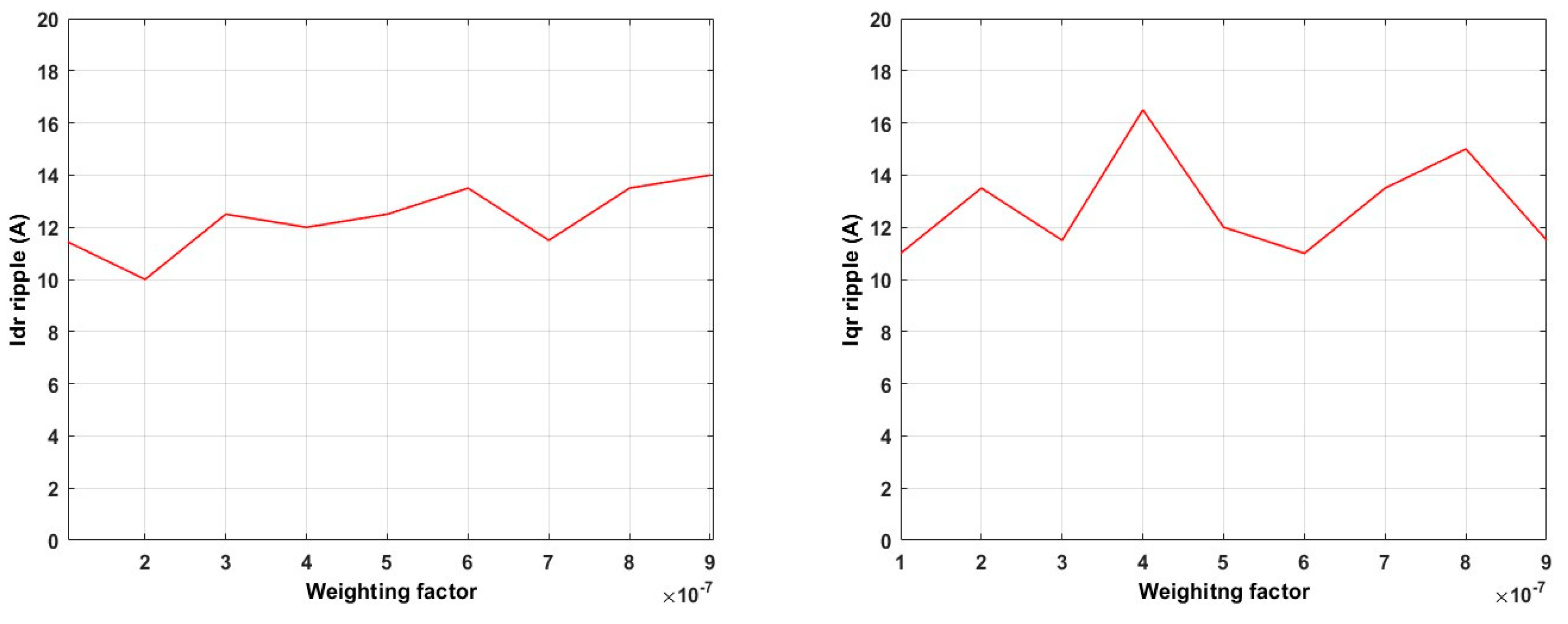Processes 13 00221 g005
