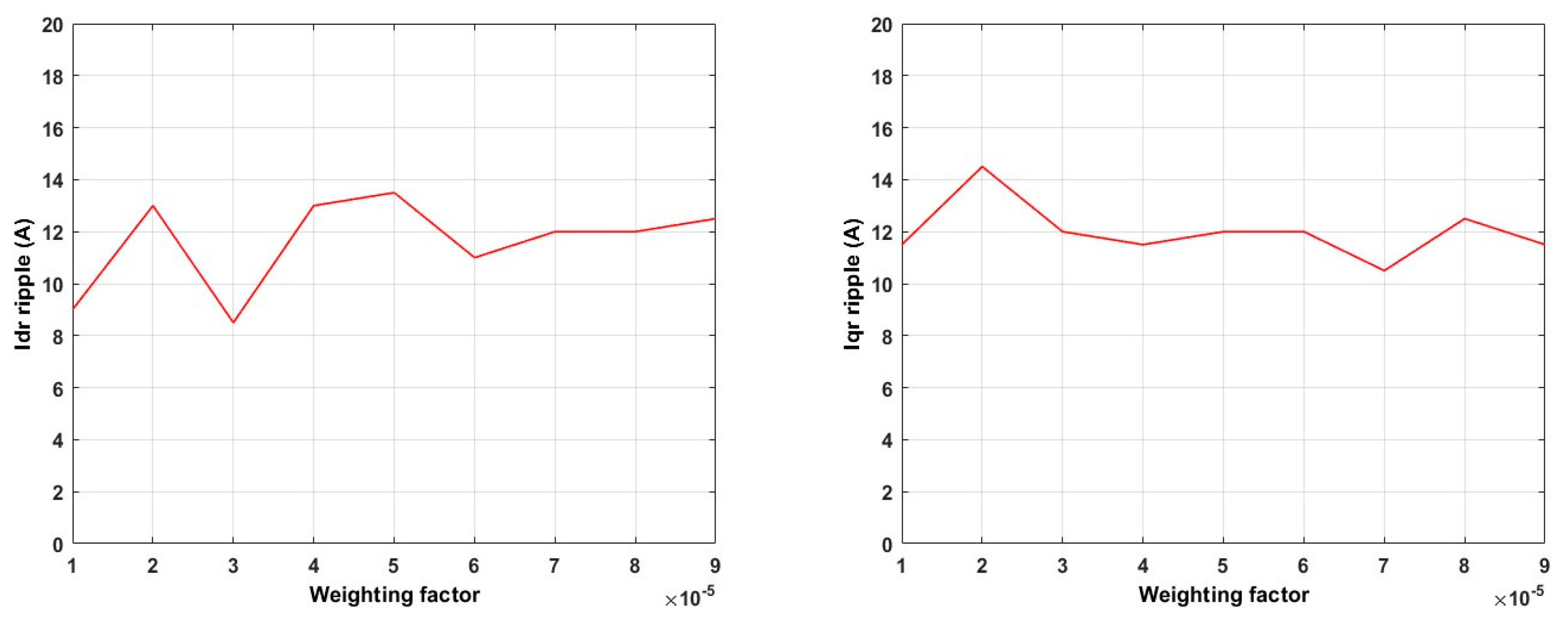 Processes 13 00221 g006