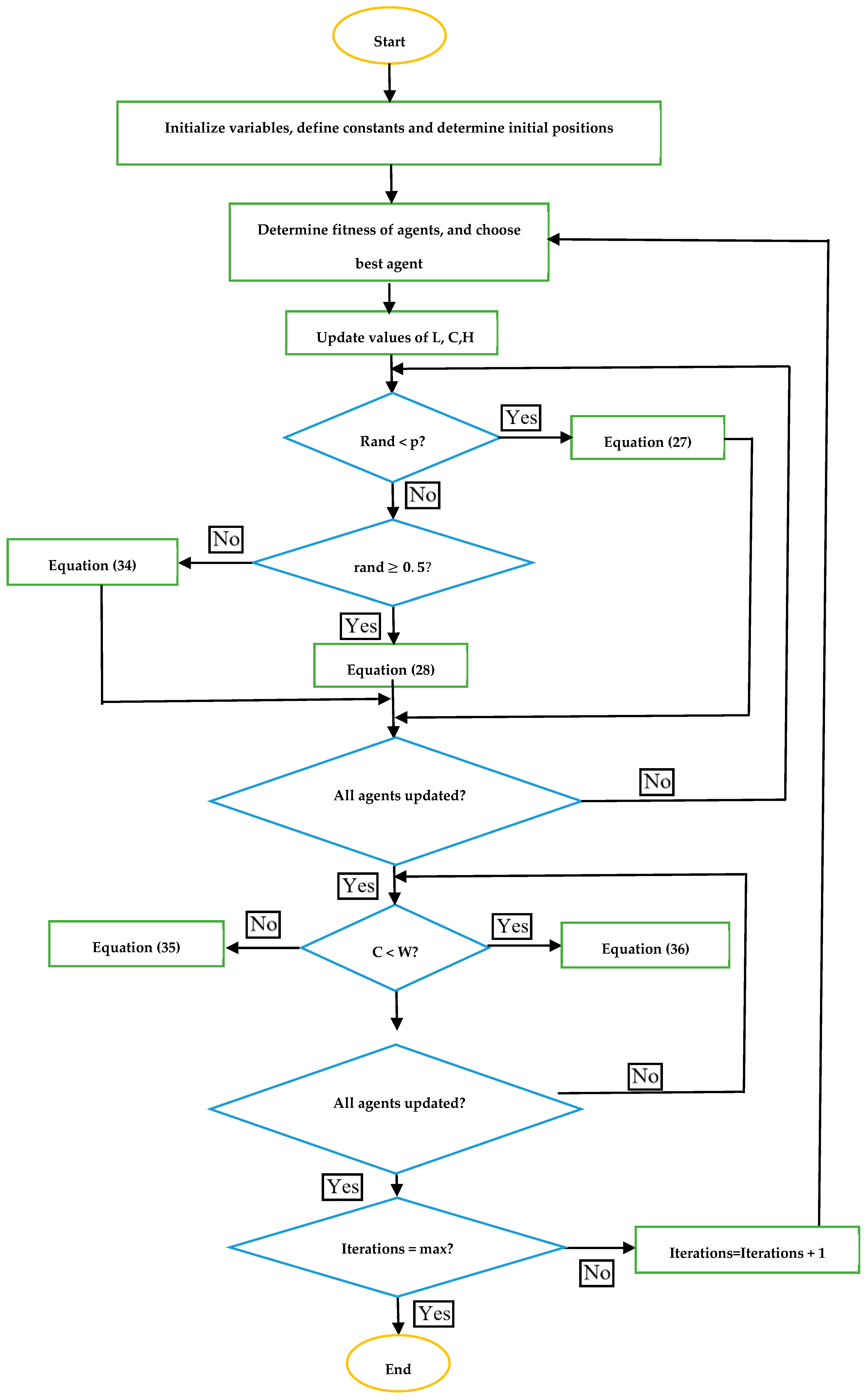 Processes 13 00221 g008