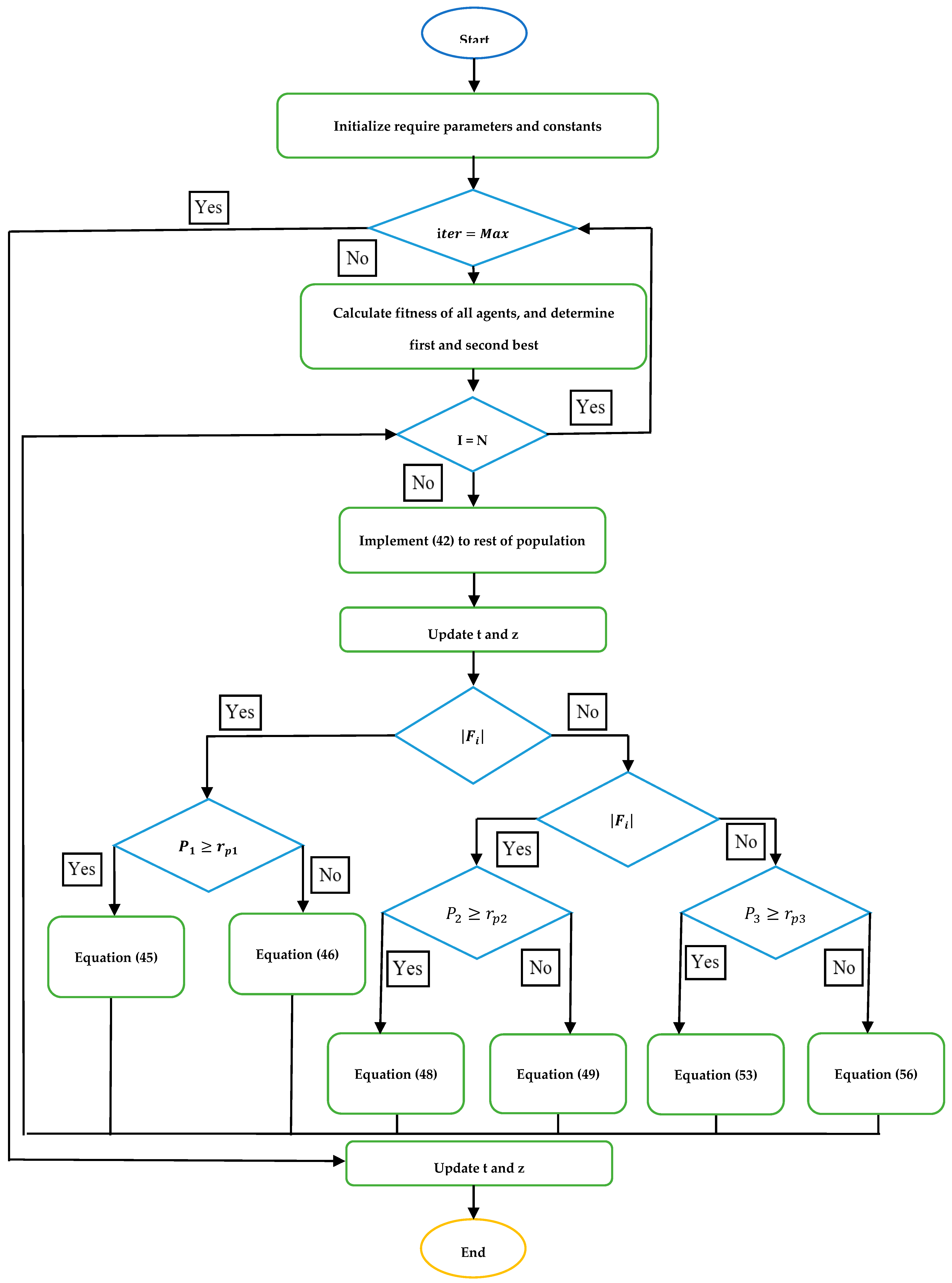 Processes 13 00221 g009