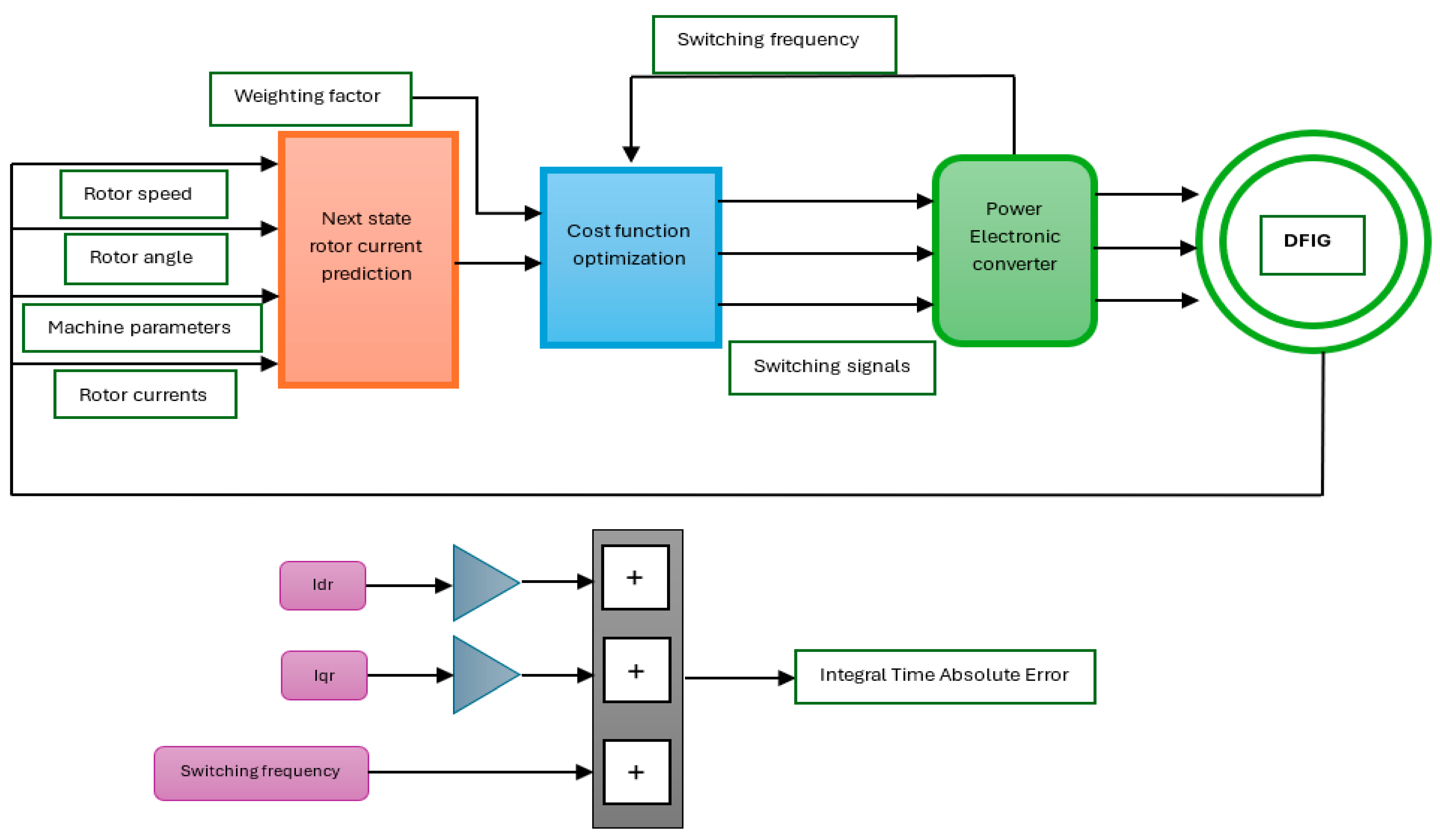 Processes 13 00221 g010