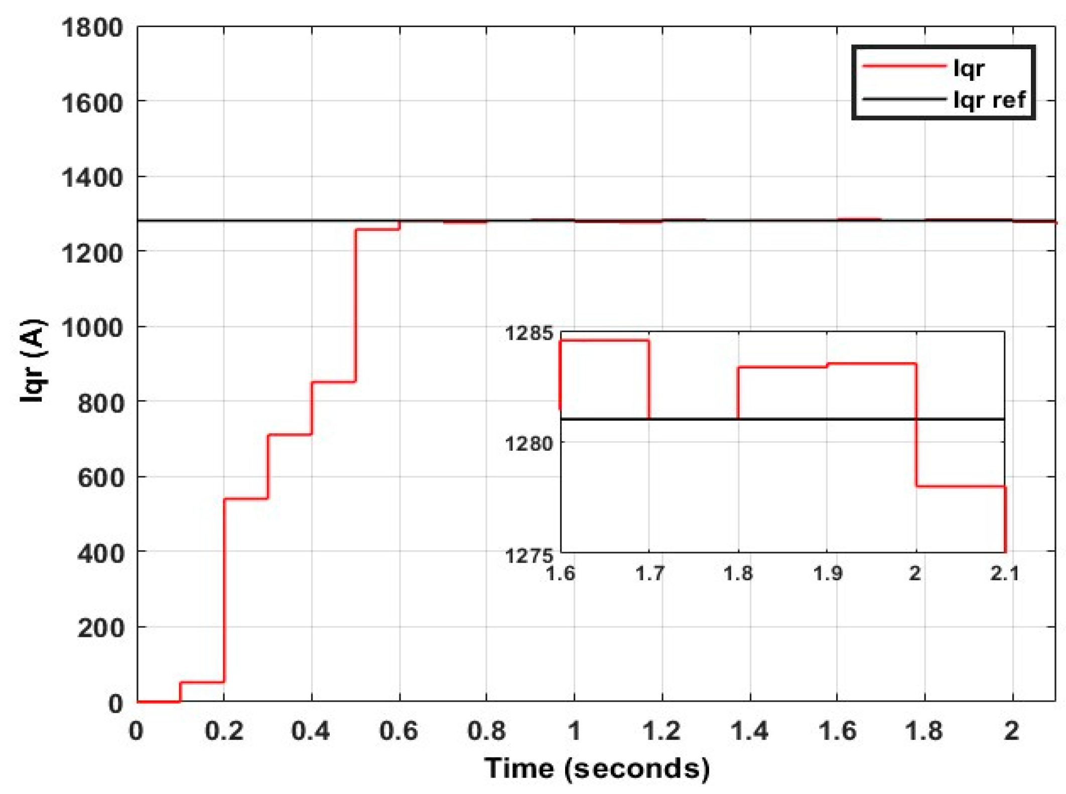 Processes 13 00221 g014