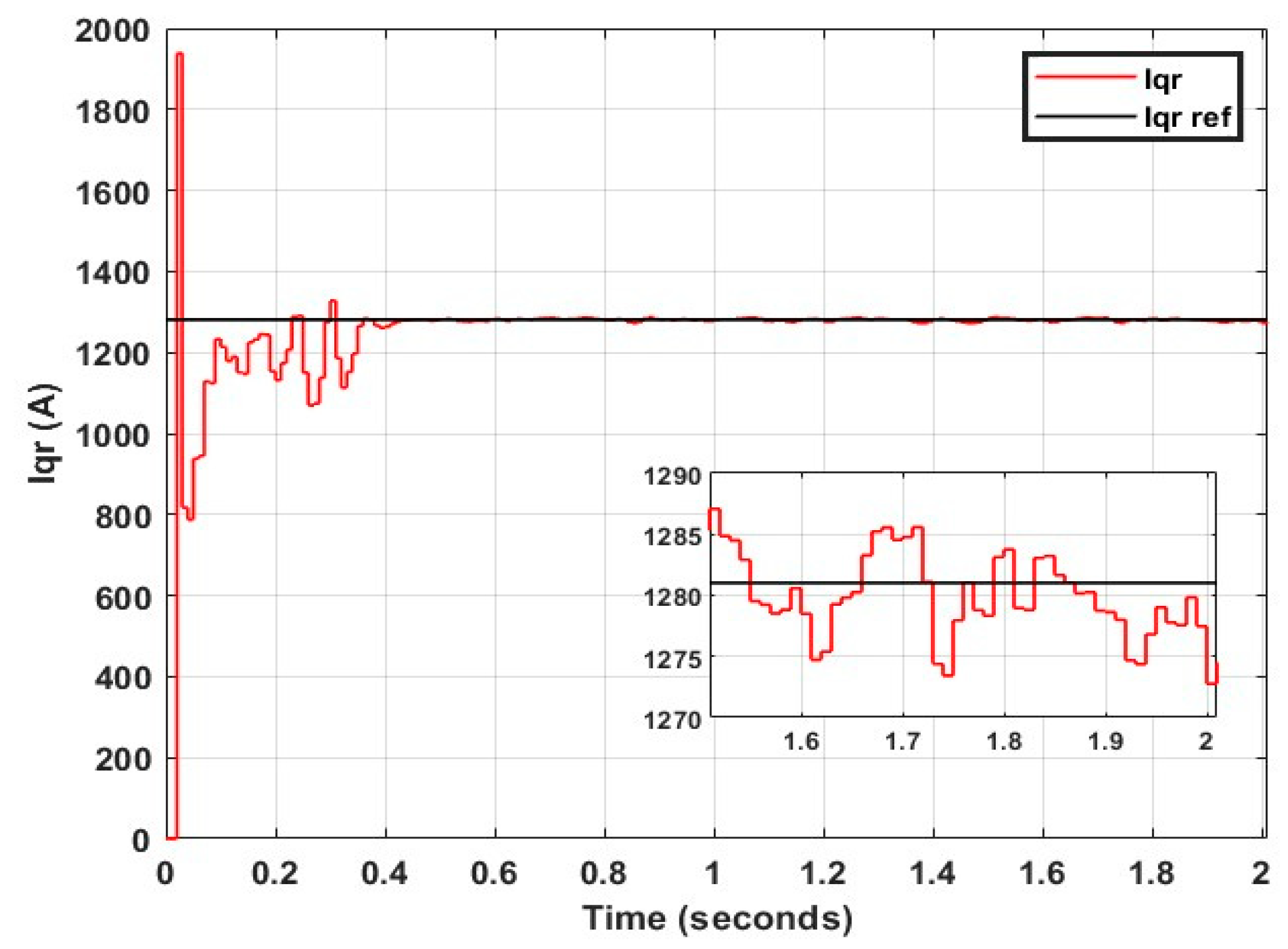 Processes 13 00221 g017