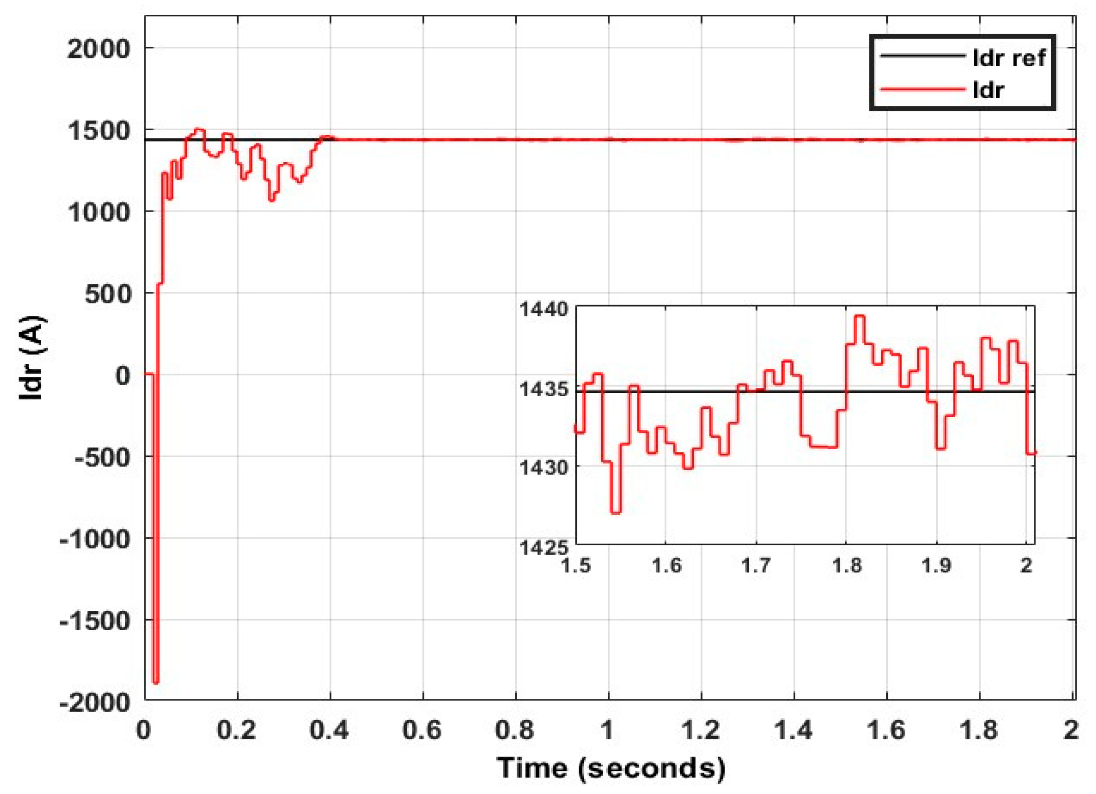 Processes 13 00221 g021