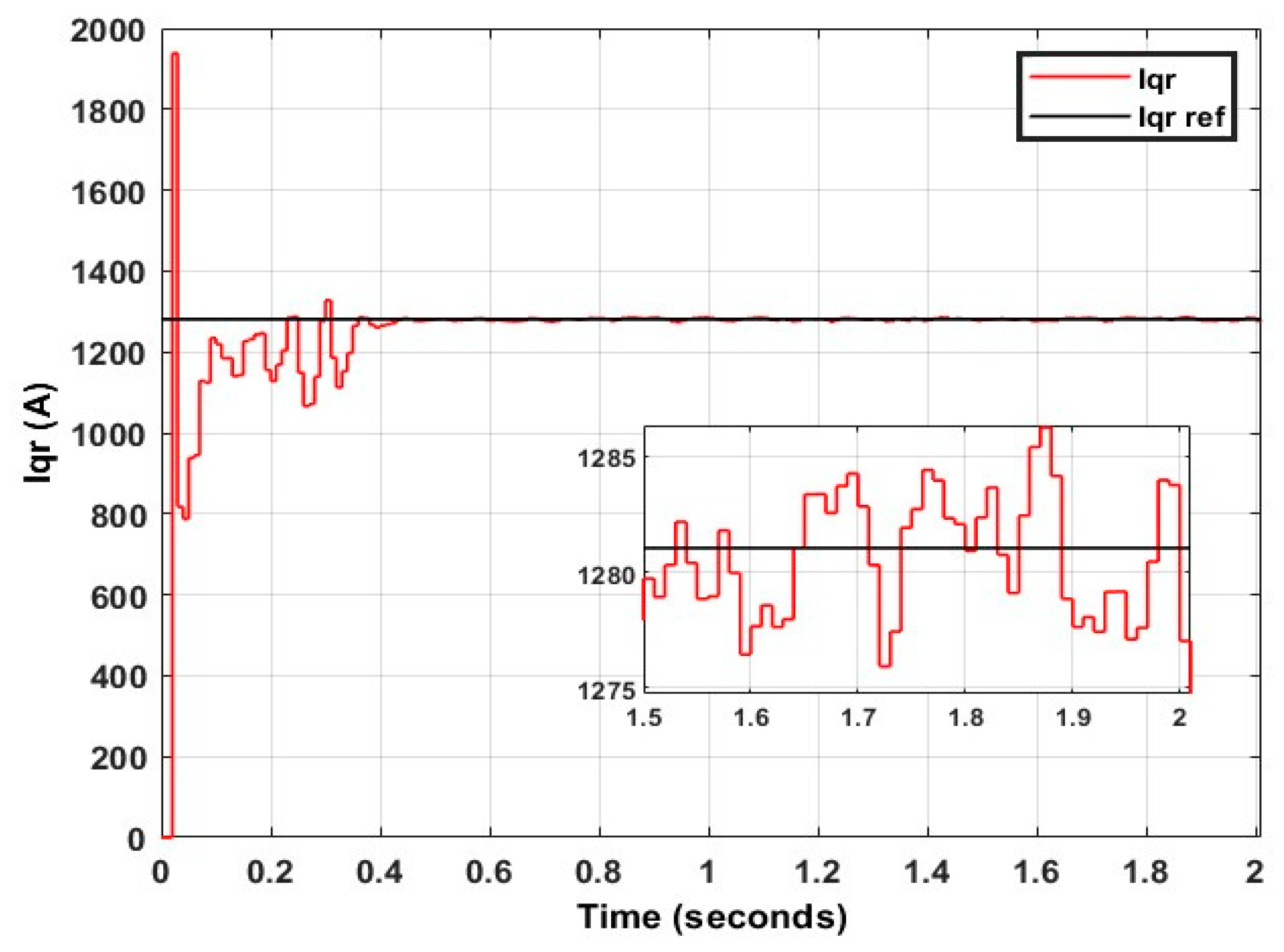 Processes 13 00221 g022