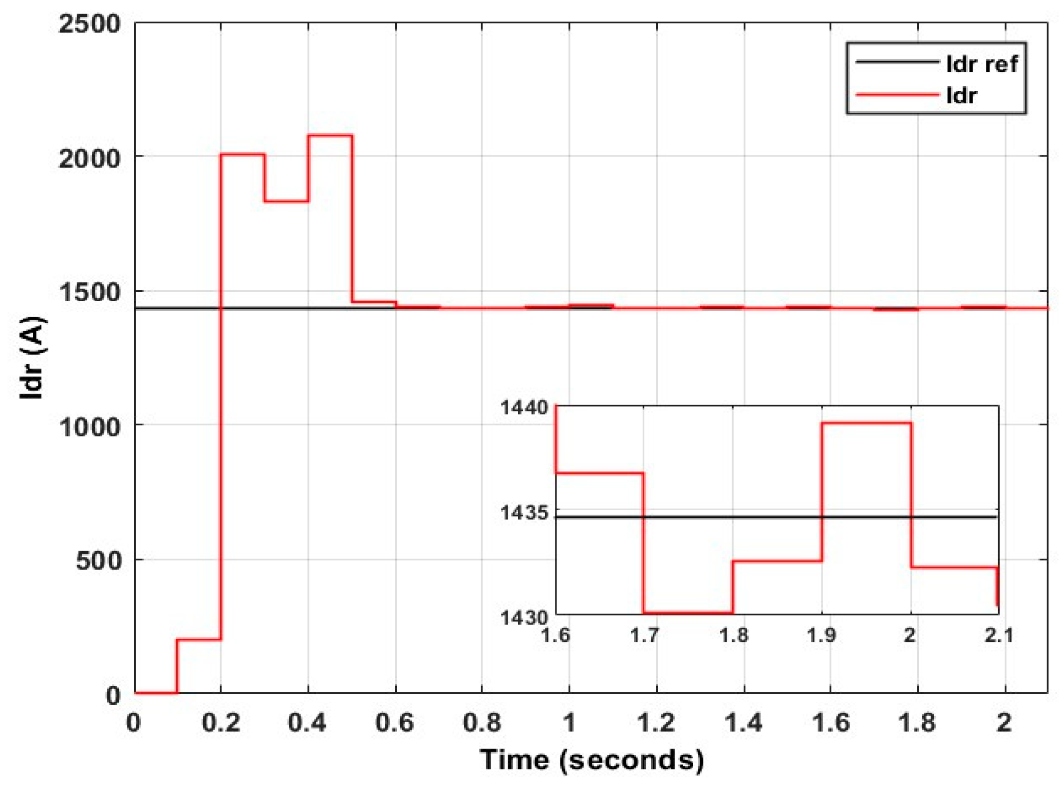 Processes 13 00221 g028