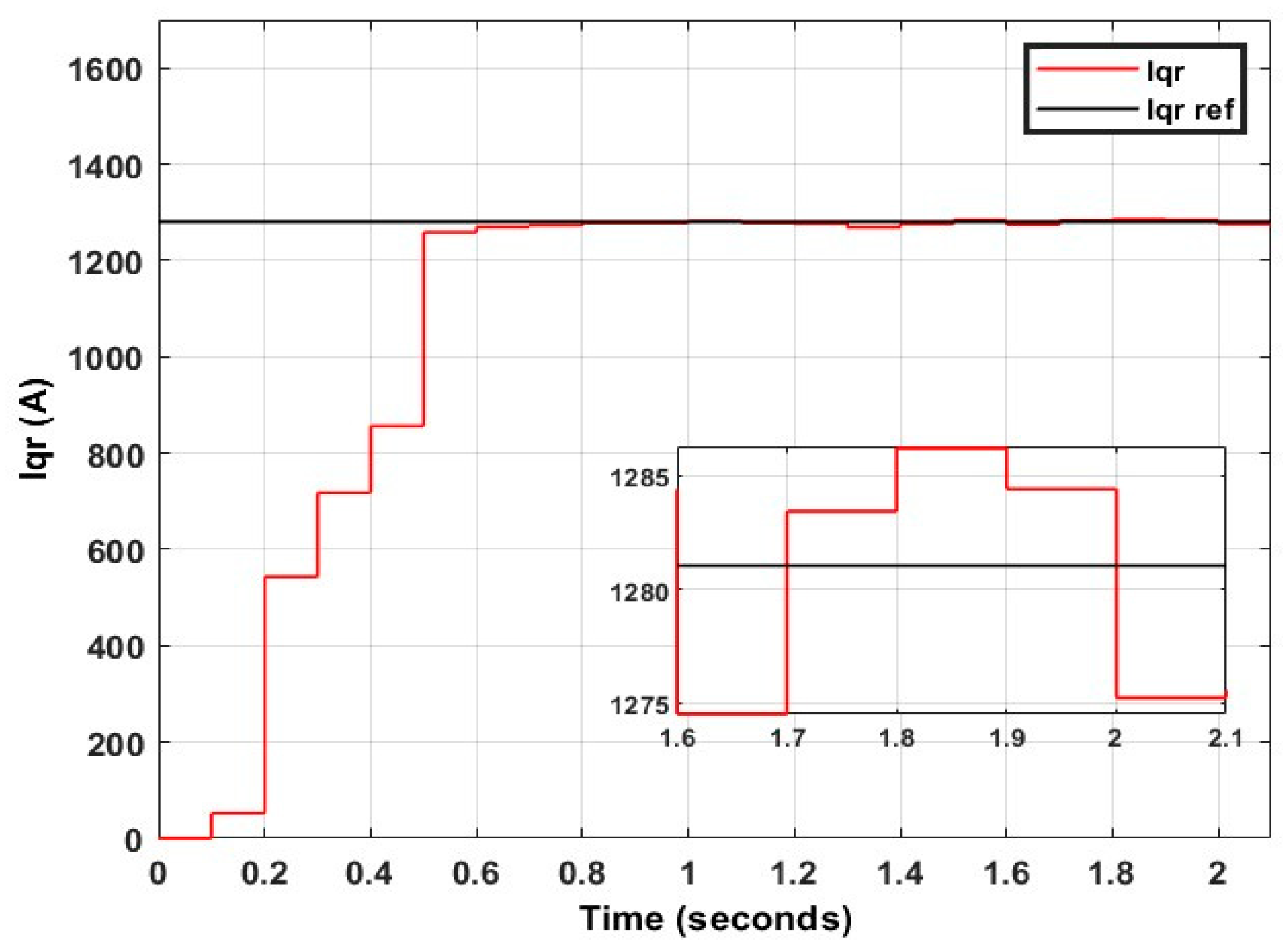 Processes 13 00221 g029