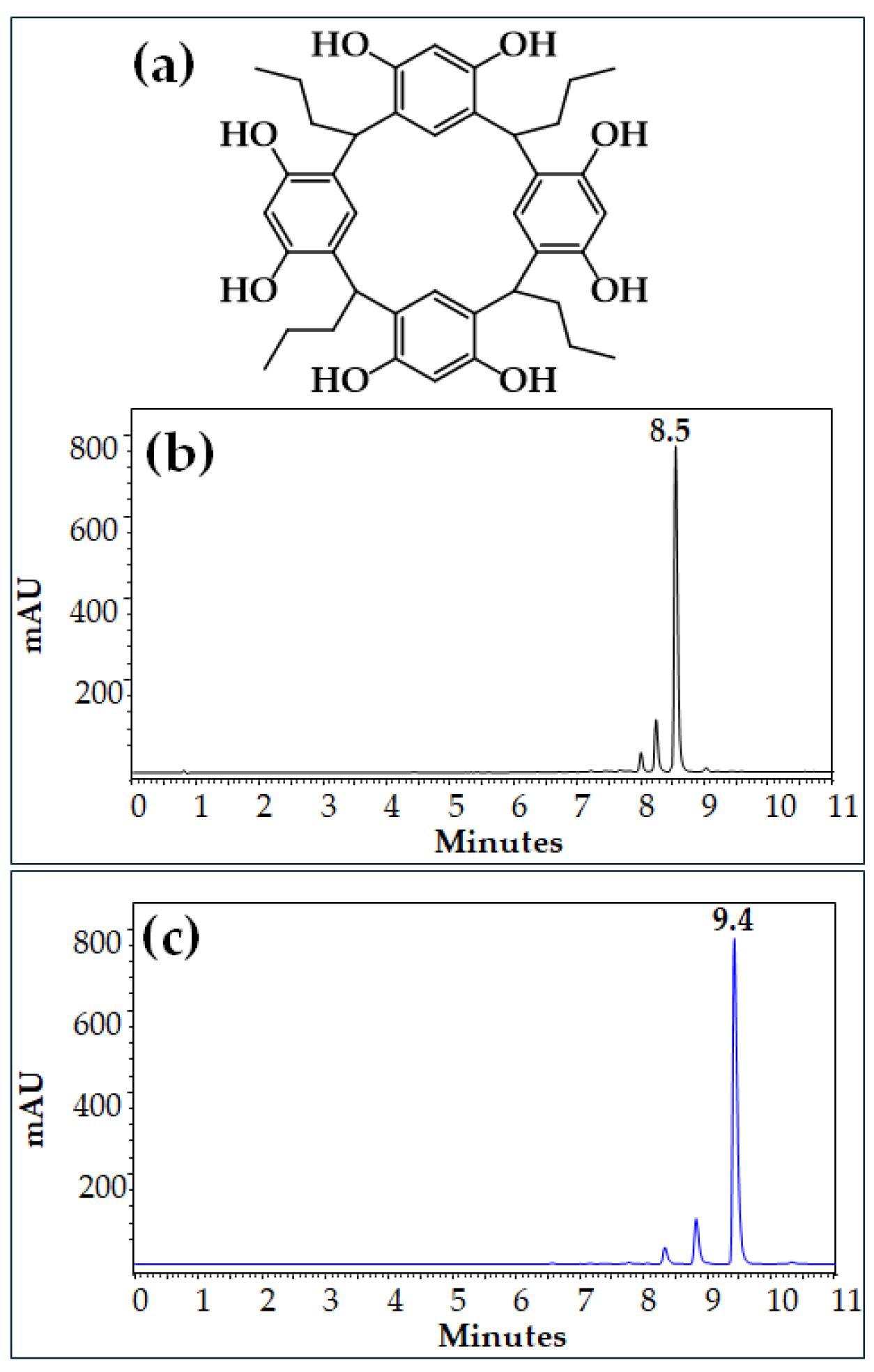 Processes 13 00222 g001