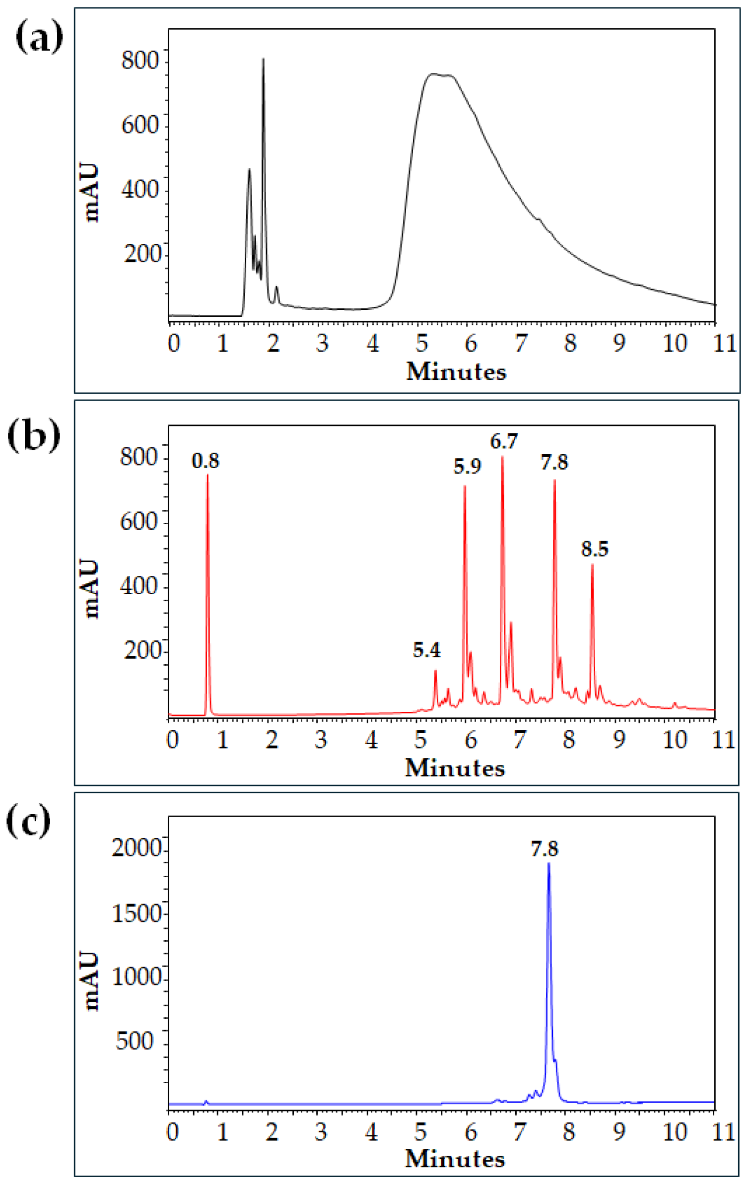 Processes 13 00222 g003