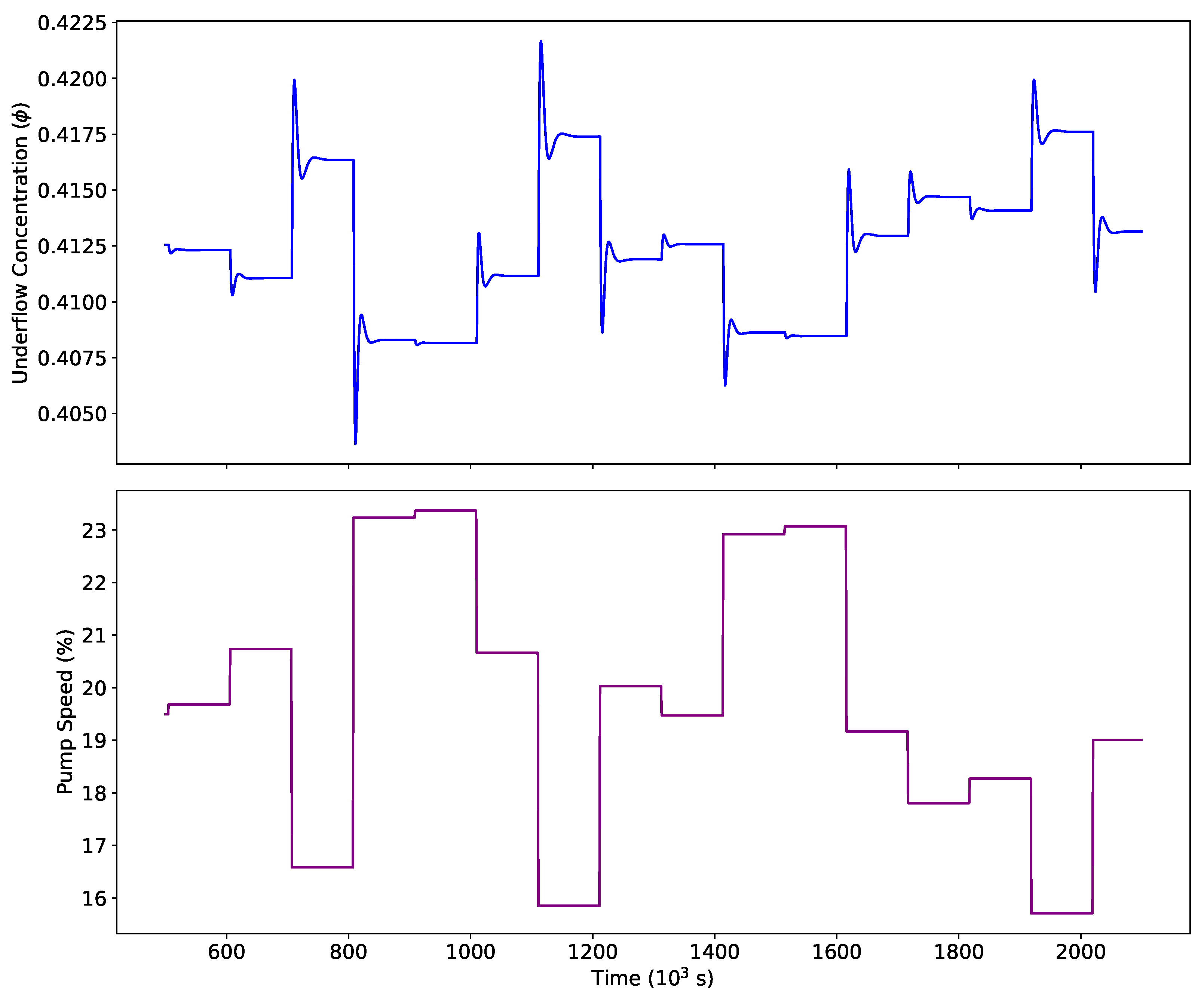Processes 13 00223 g003